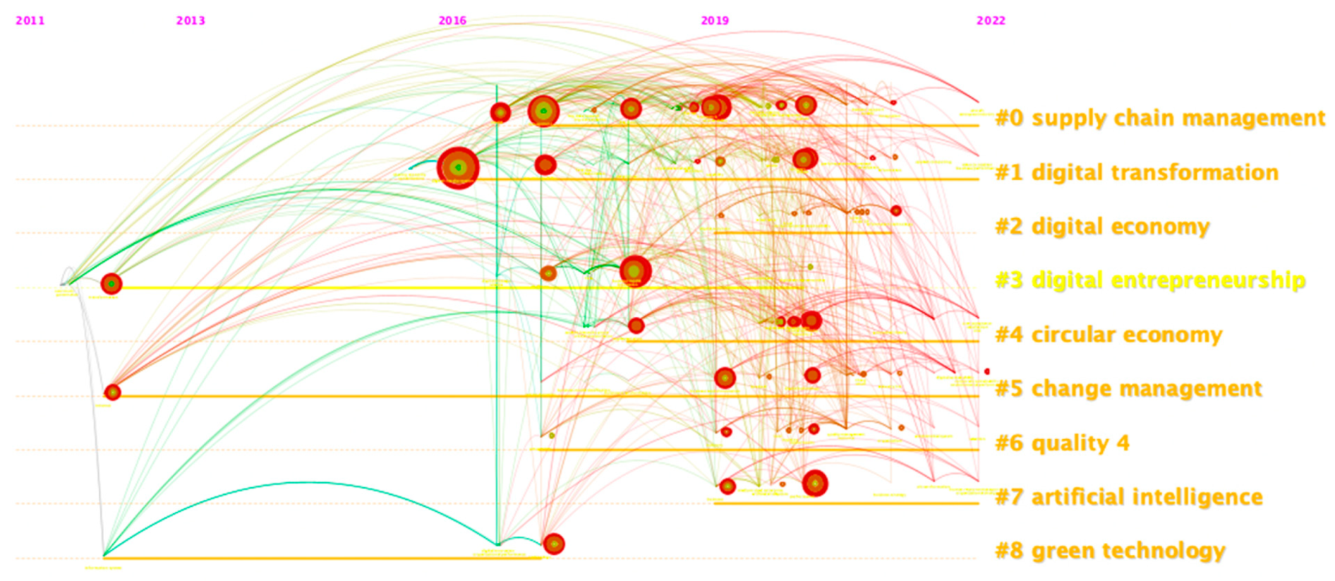 Buildings 13 01355 g010