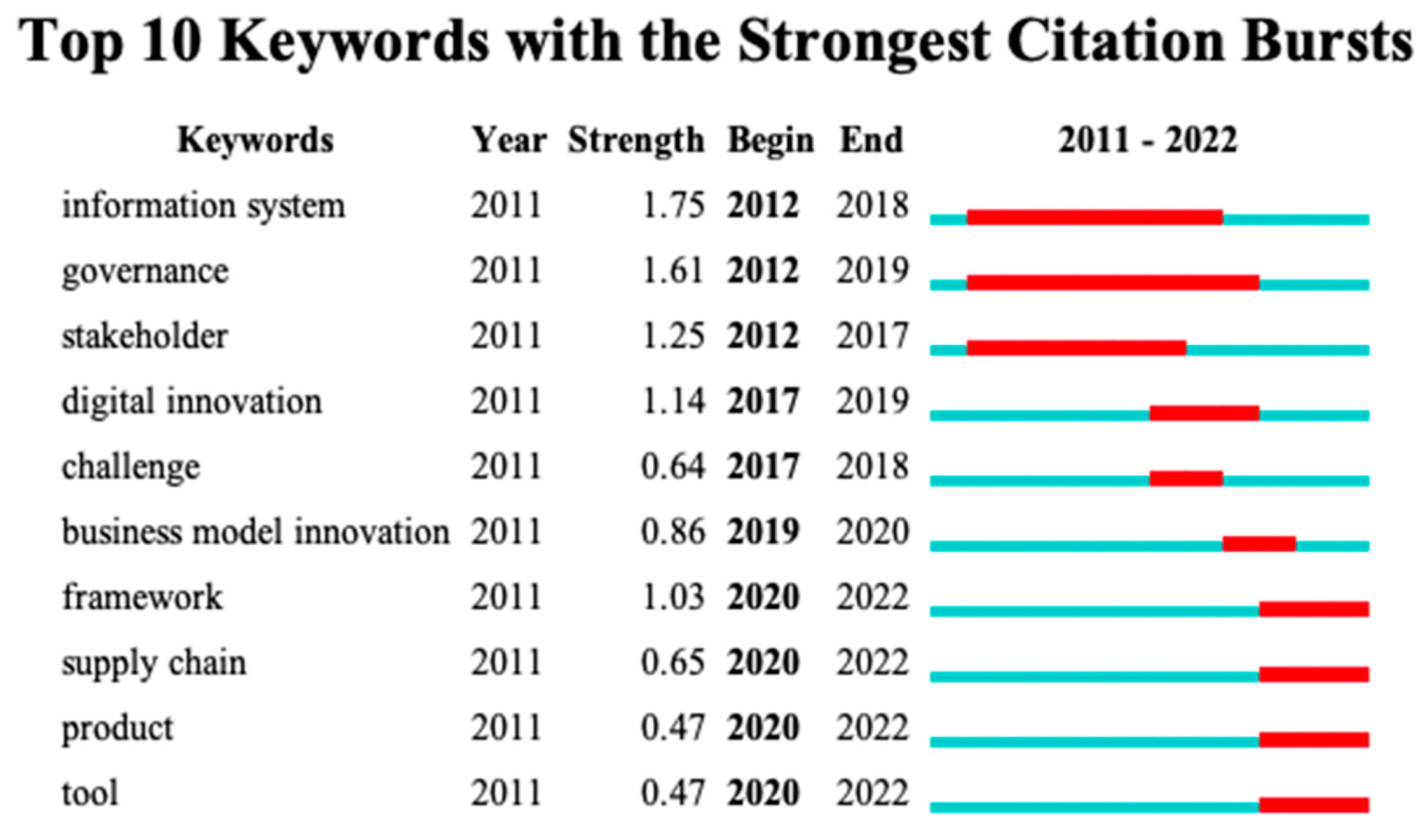 Buildings 13 01355 g011