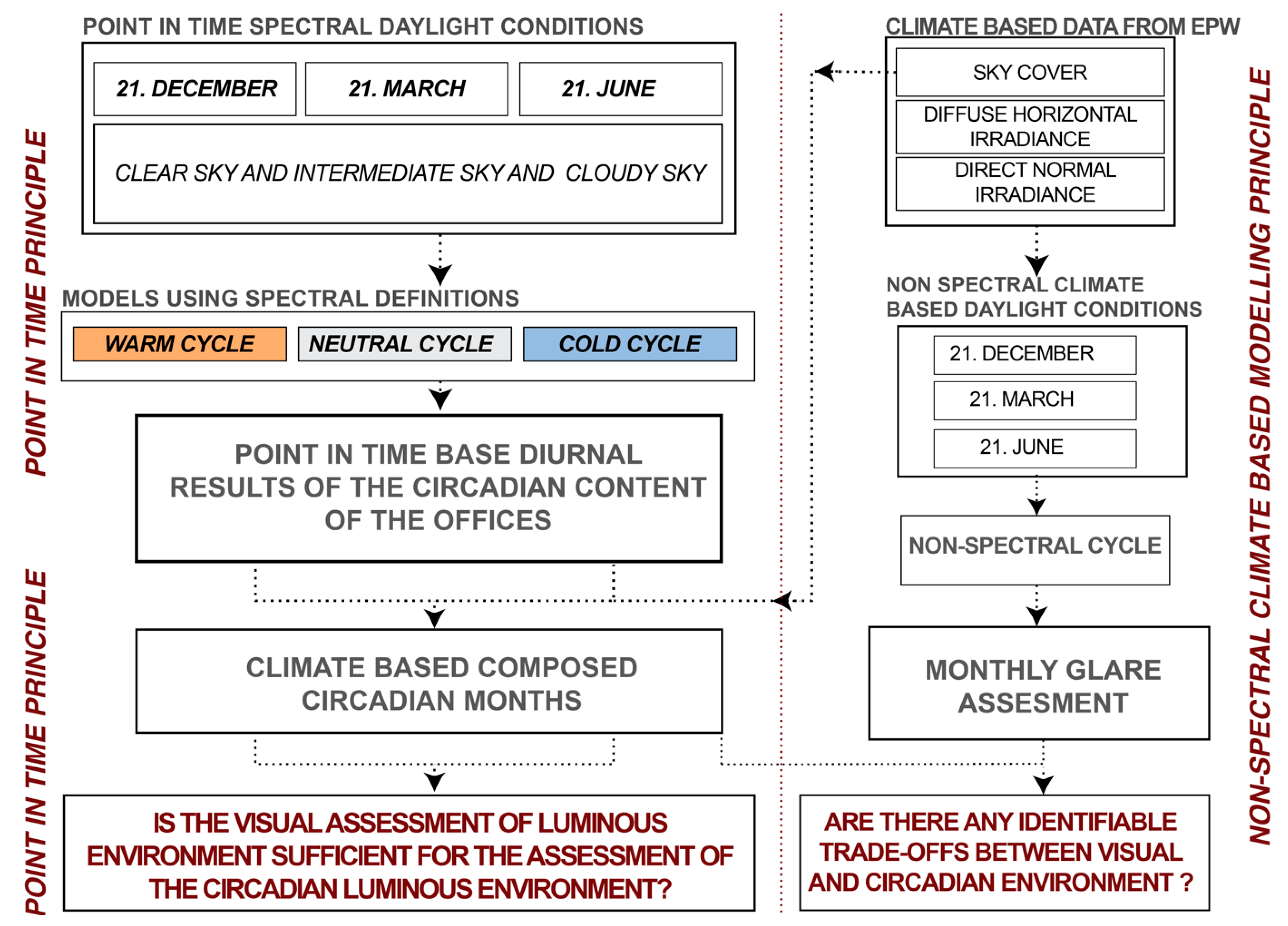 Buildings 13 01357 g001