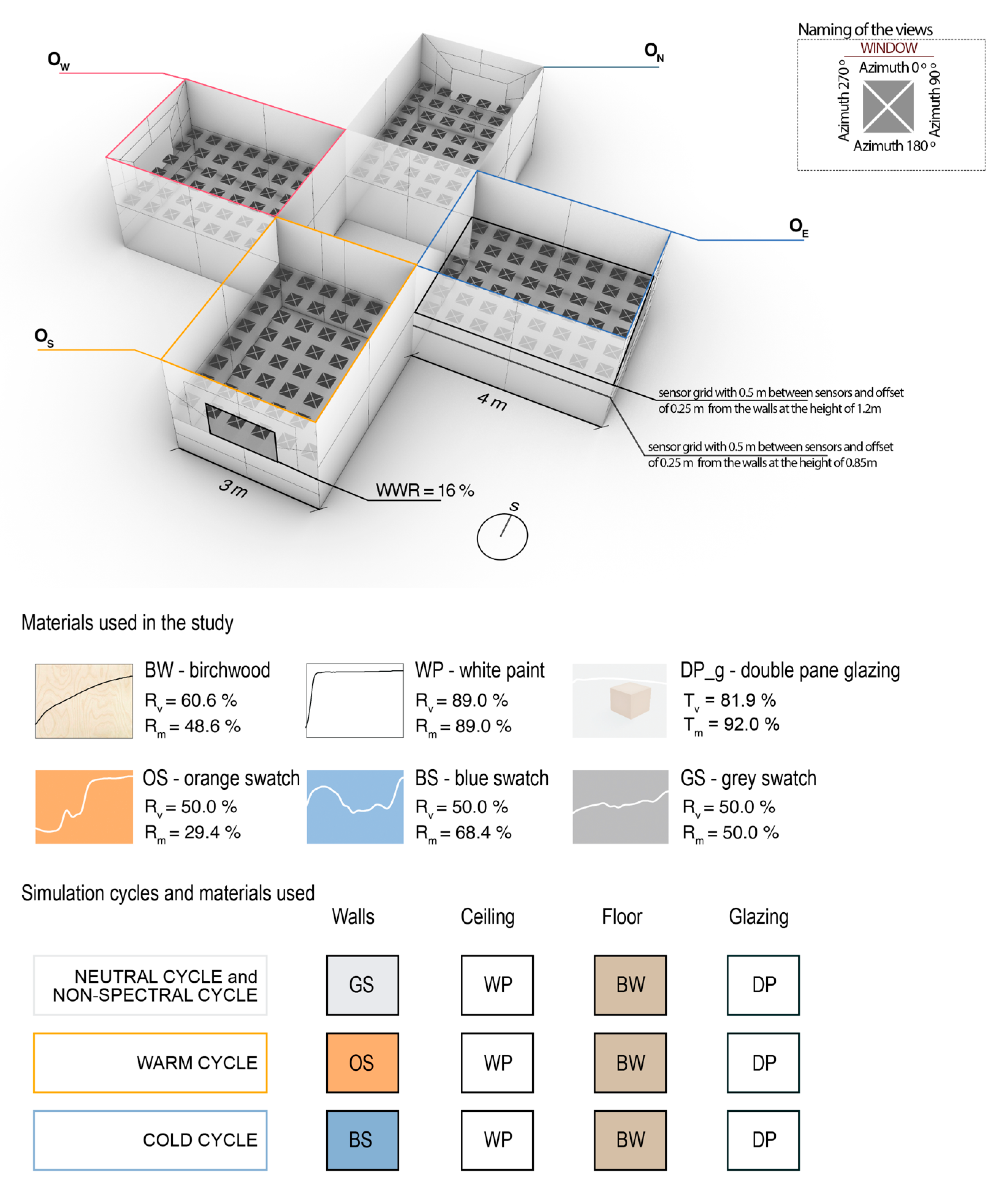 Buildings 13 01357 g003