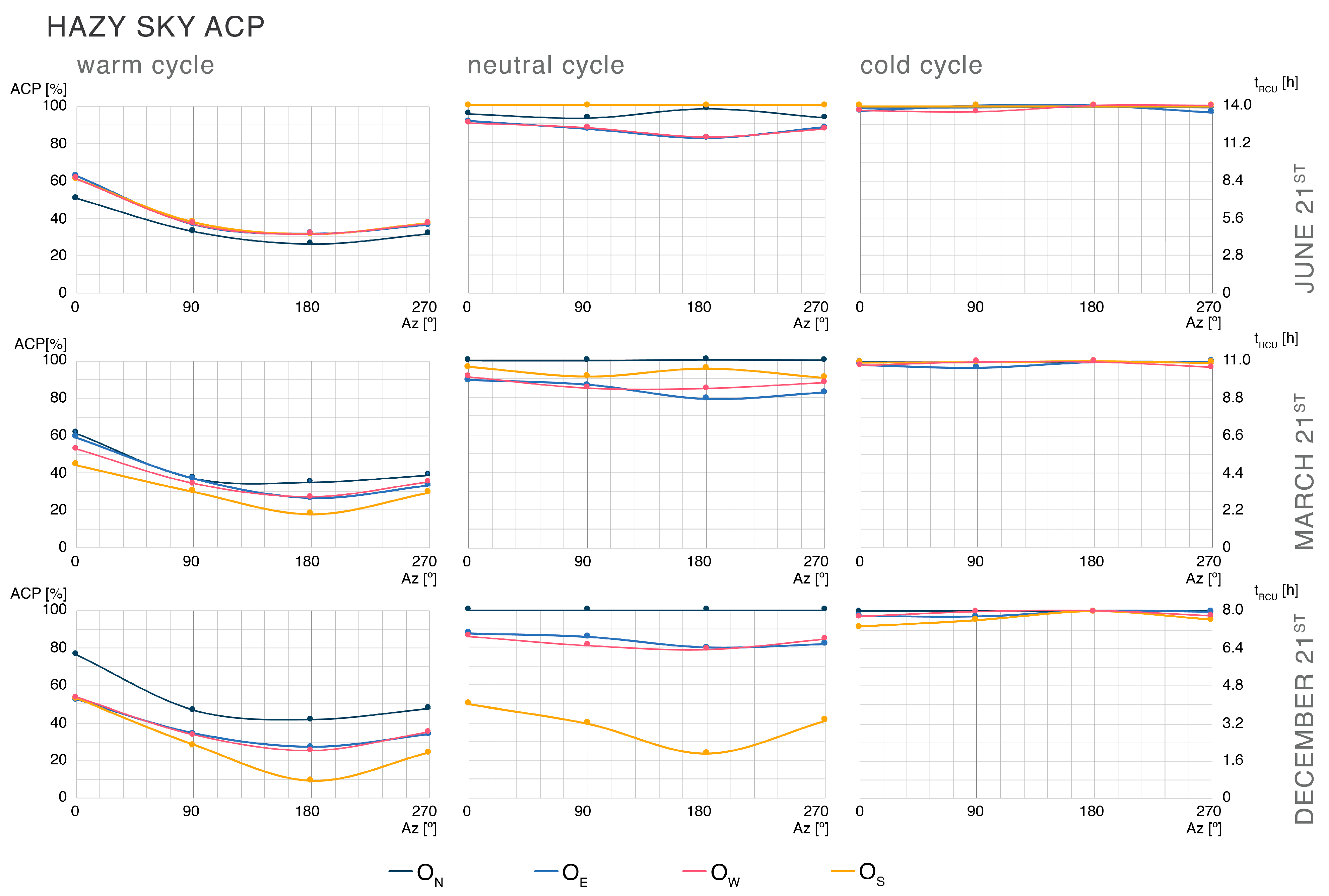 Buildings 13 01357 g005