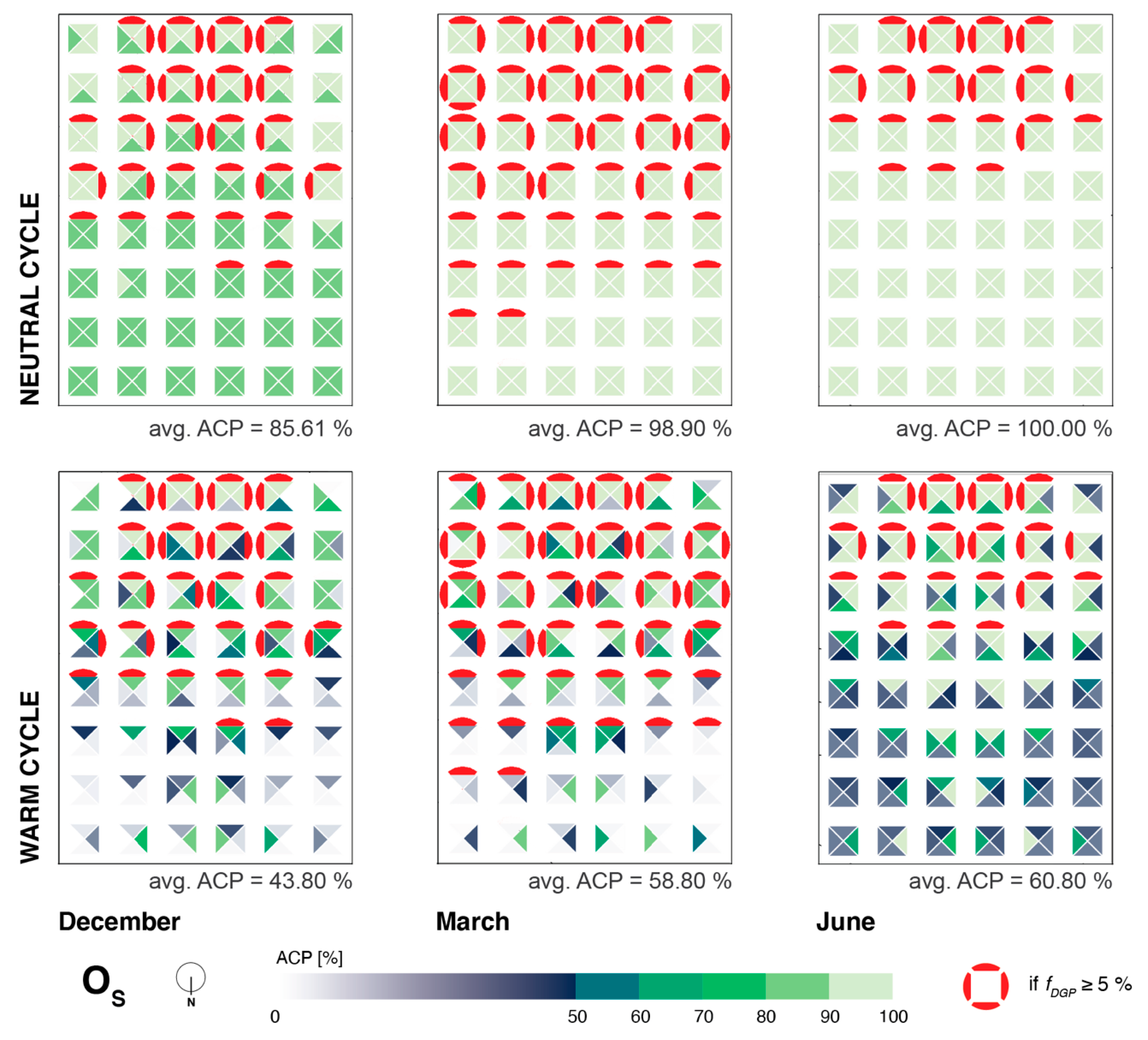 Buildings 13 01357 g007