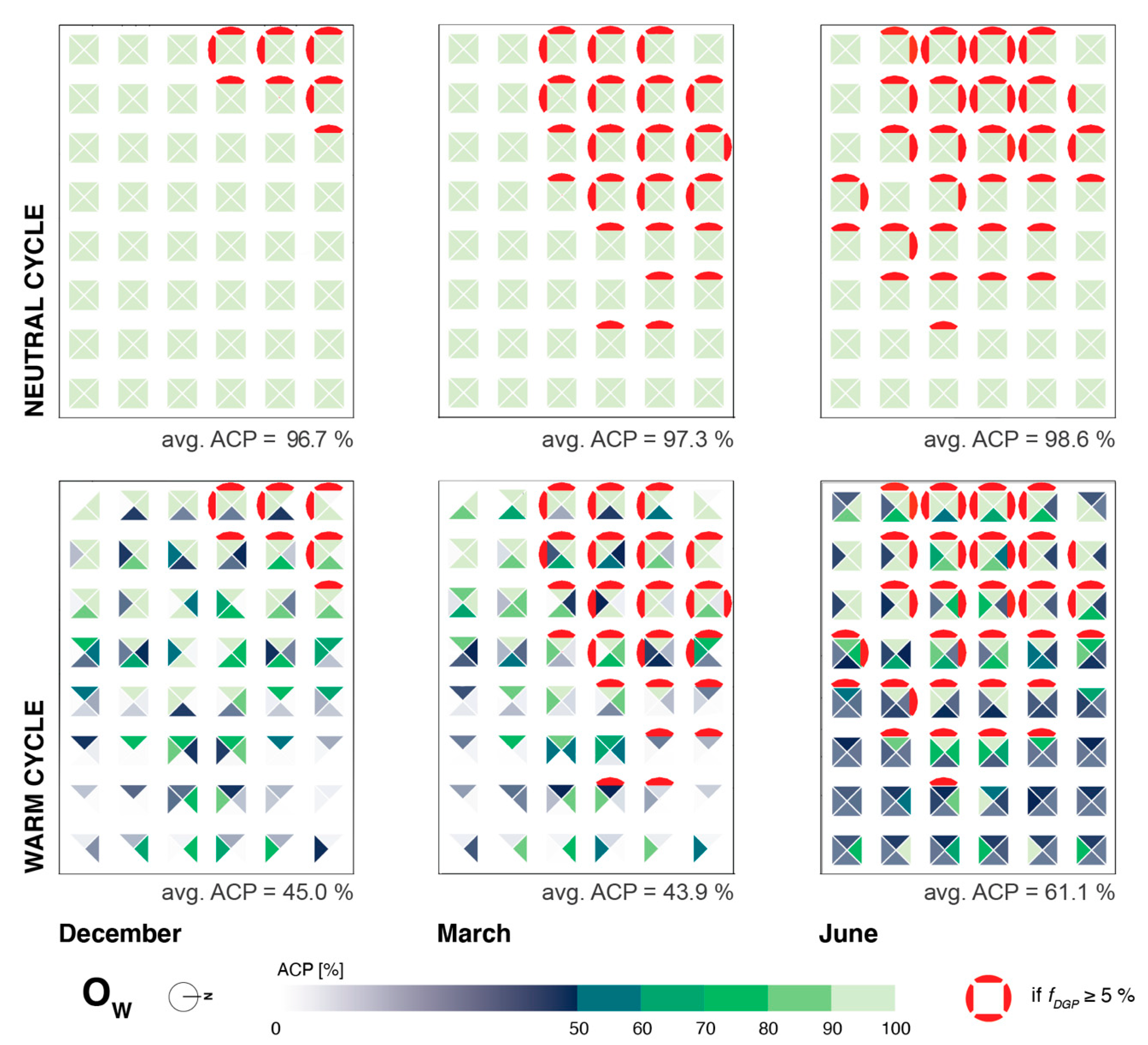 Buildings 13 01357 g008