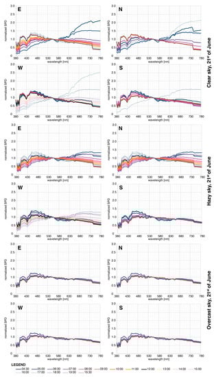 Buildings 13 01357 g0a1 550