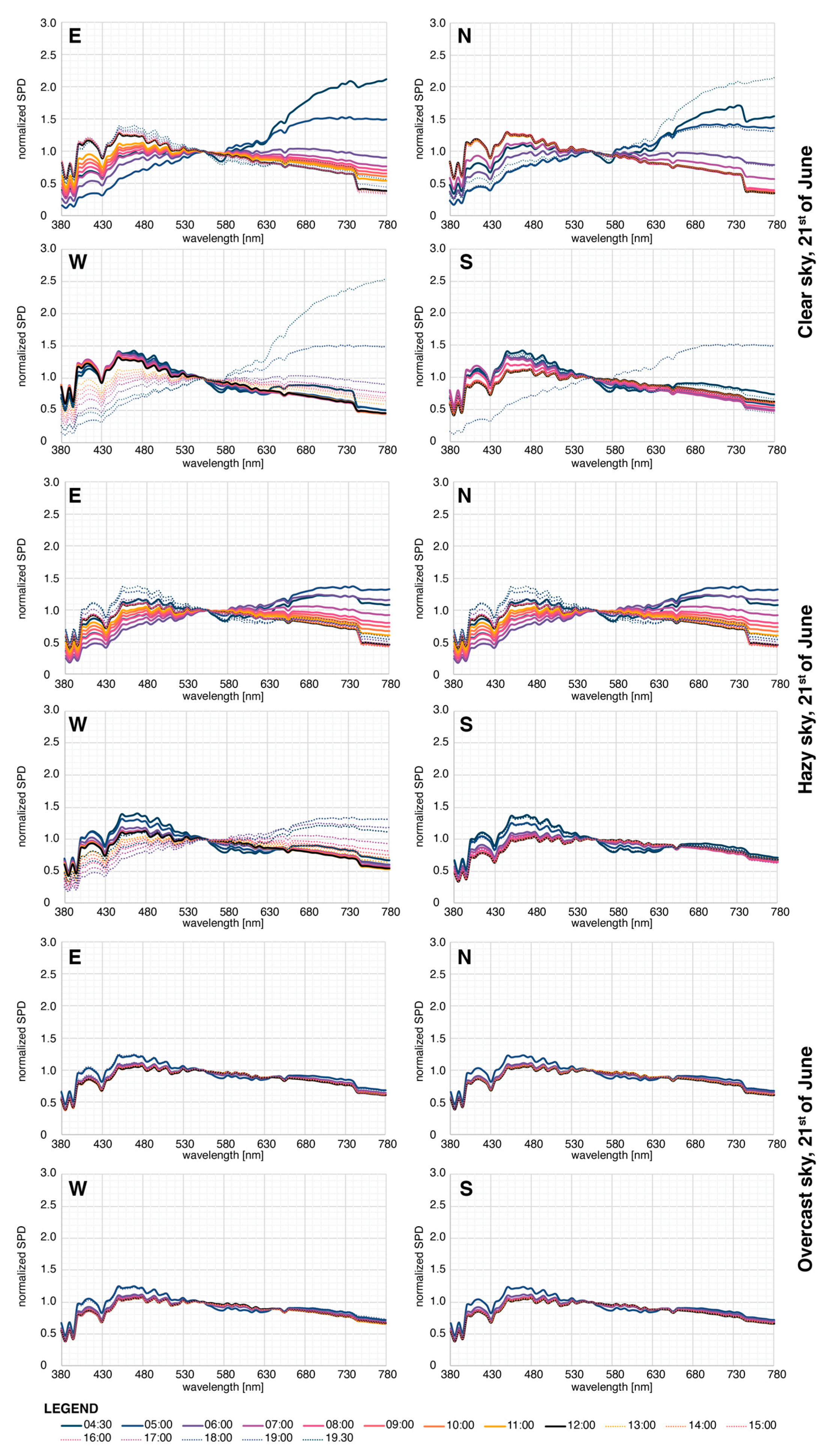 Buildings 13 01357 g0a1