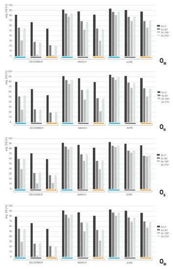 Buildings 13 01357 g0a10 550