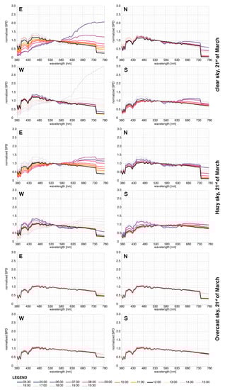 Buildings 13 01357 g0a2 550
