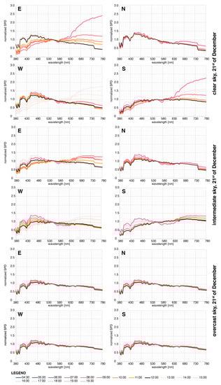 Buildings 13 01357 g0a3 550