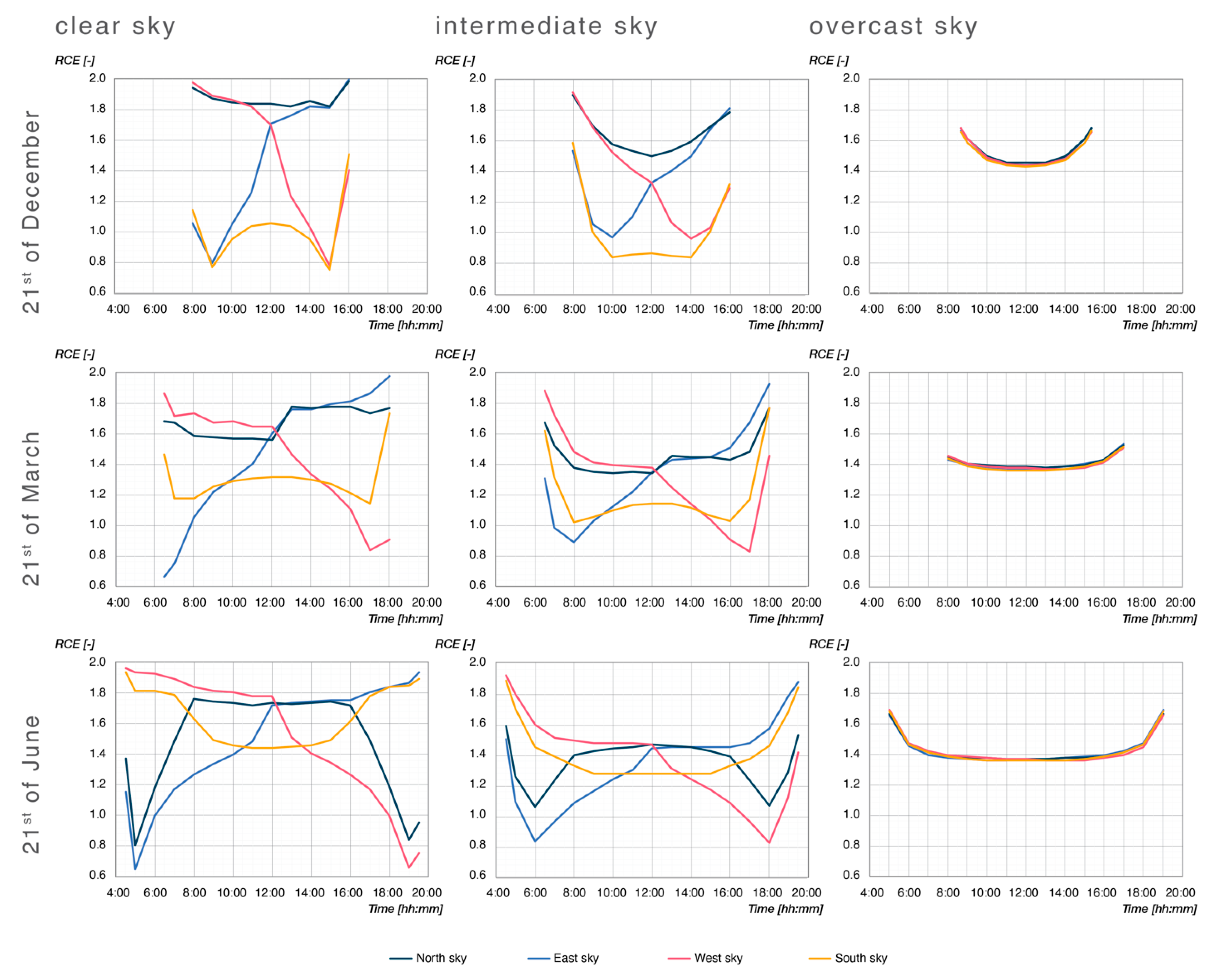 Buildings 13 01357 g0a4