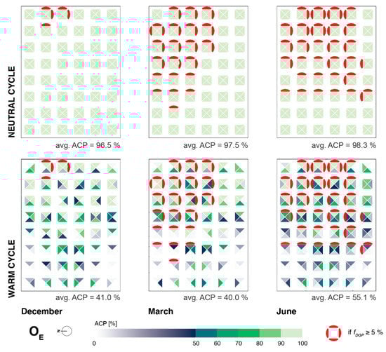 Buildings 13 01357 g0a5 550