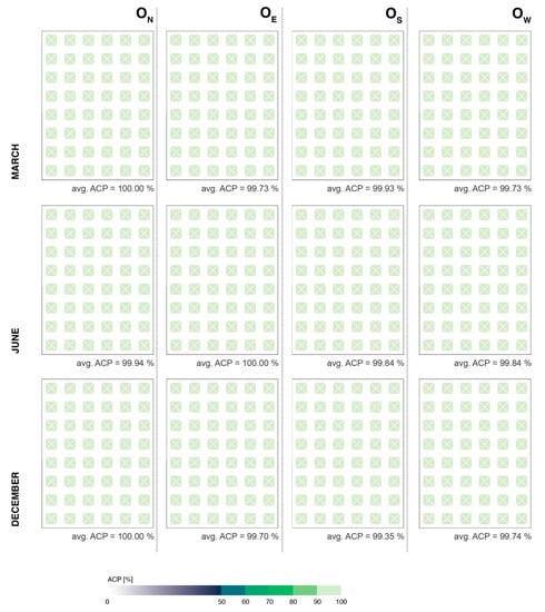 Buildings 13 01357 g0a6 550
