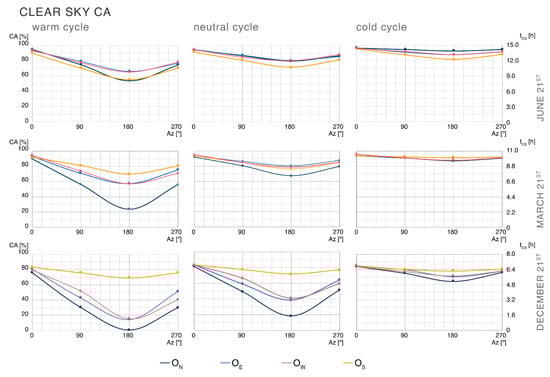 Buildings 13 01357 g0a7 550