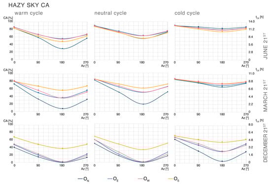 Buildings 13 01357 g0a8 550