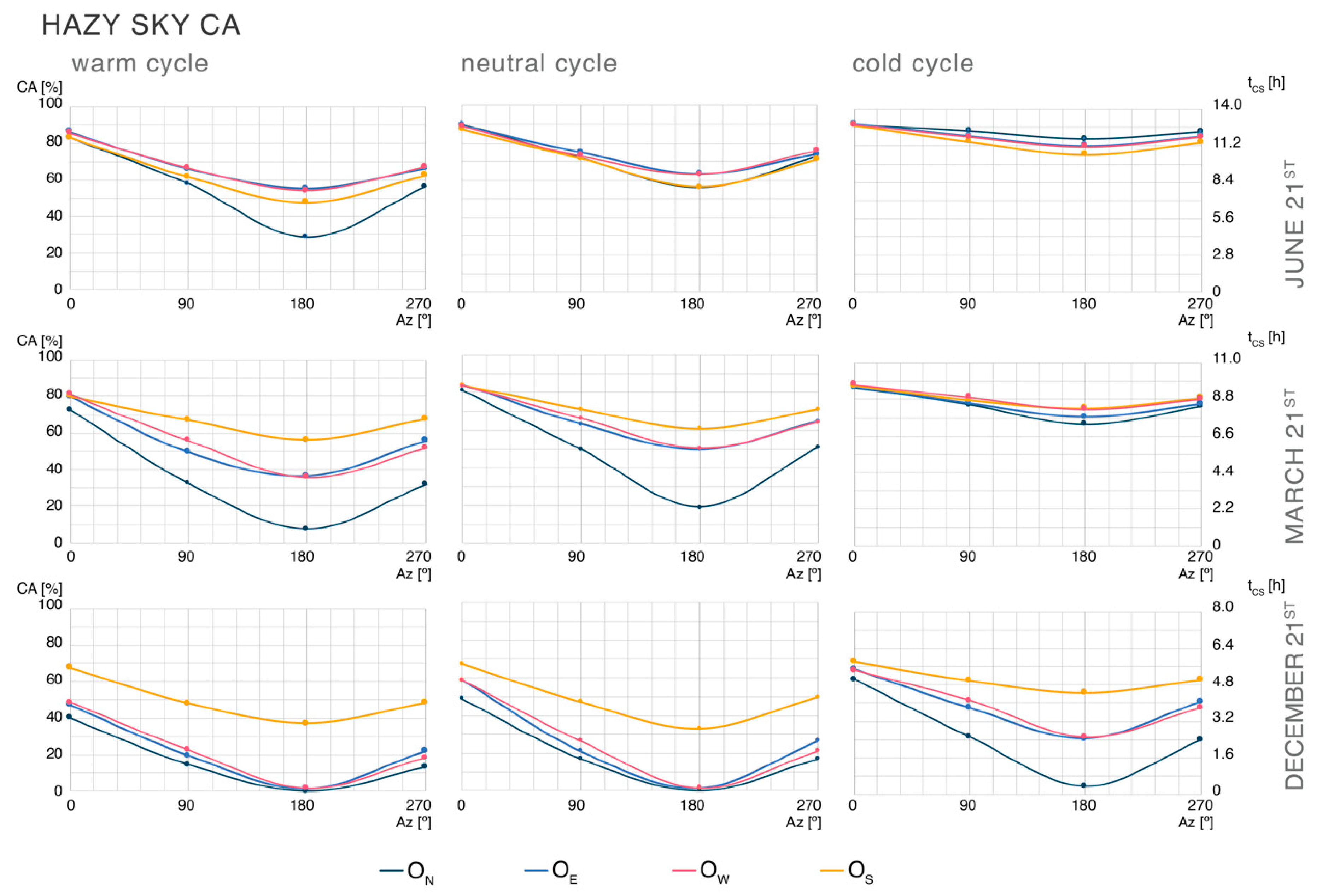 Buildings 13 01357 g0a8