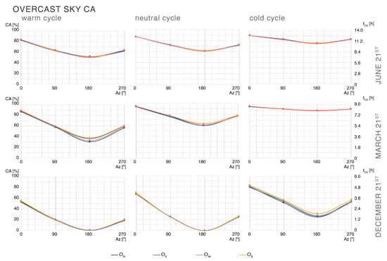 Buildings 13 01357 g0a9 550