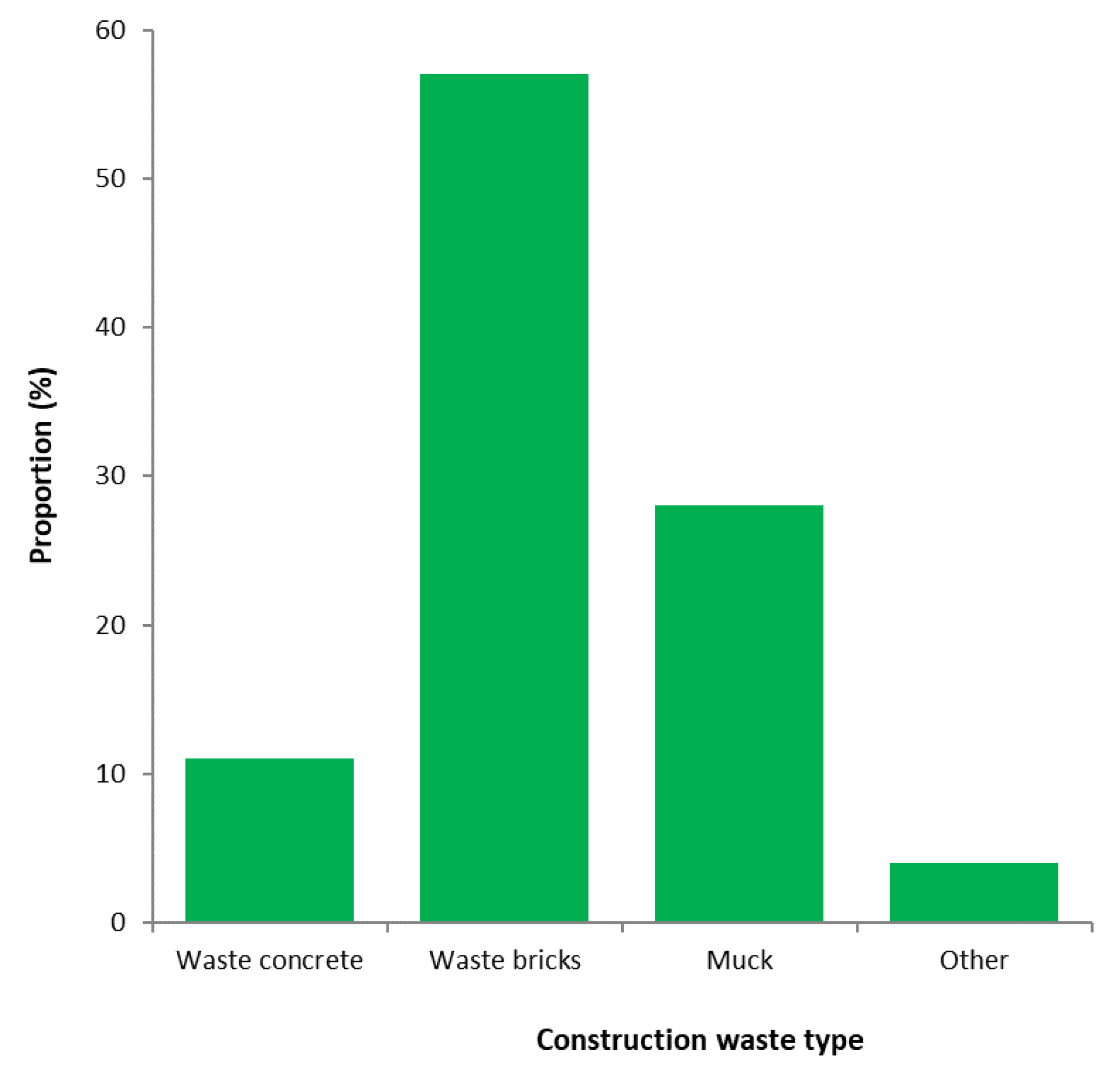 Buildings 13 01358 g001
