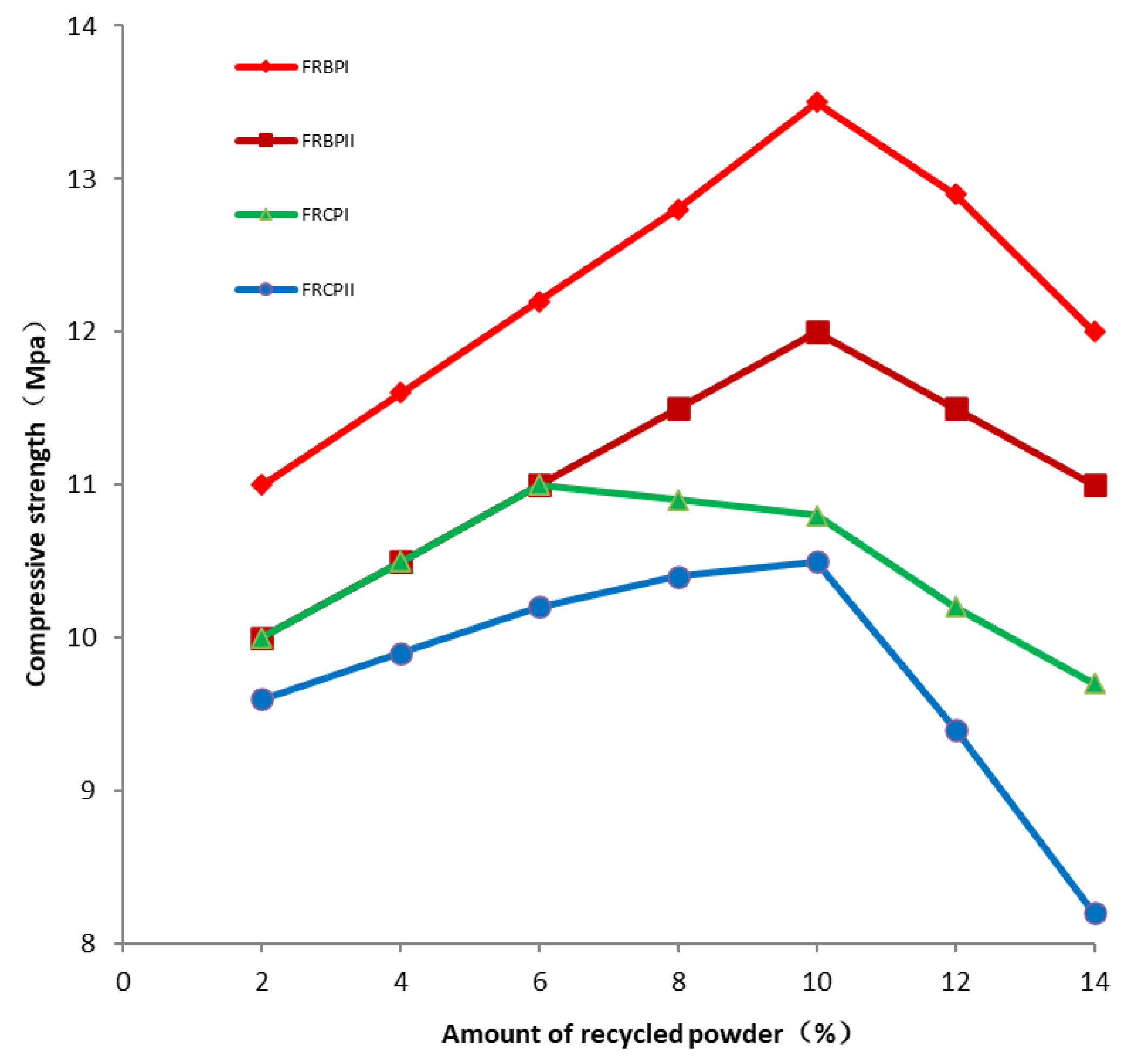 Buildings 13 01358 g005