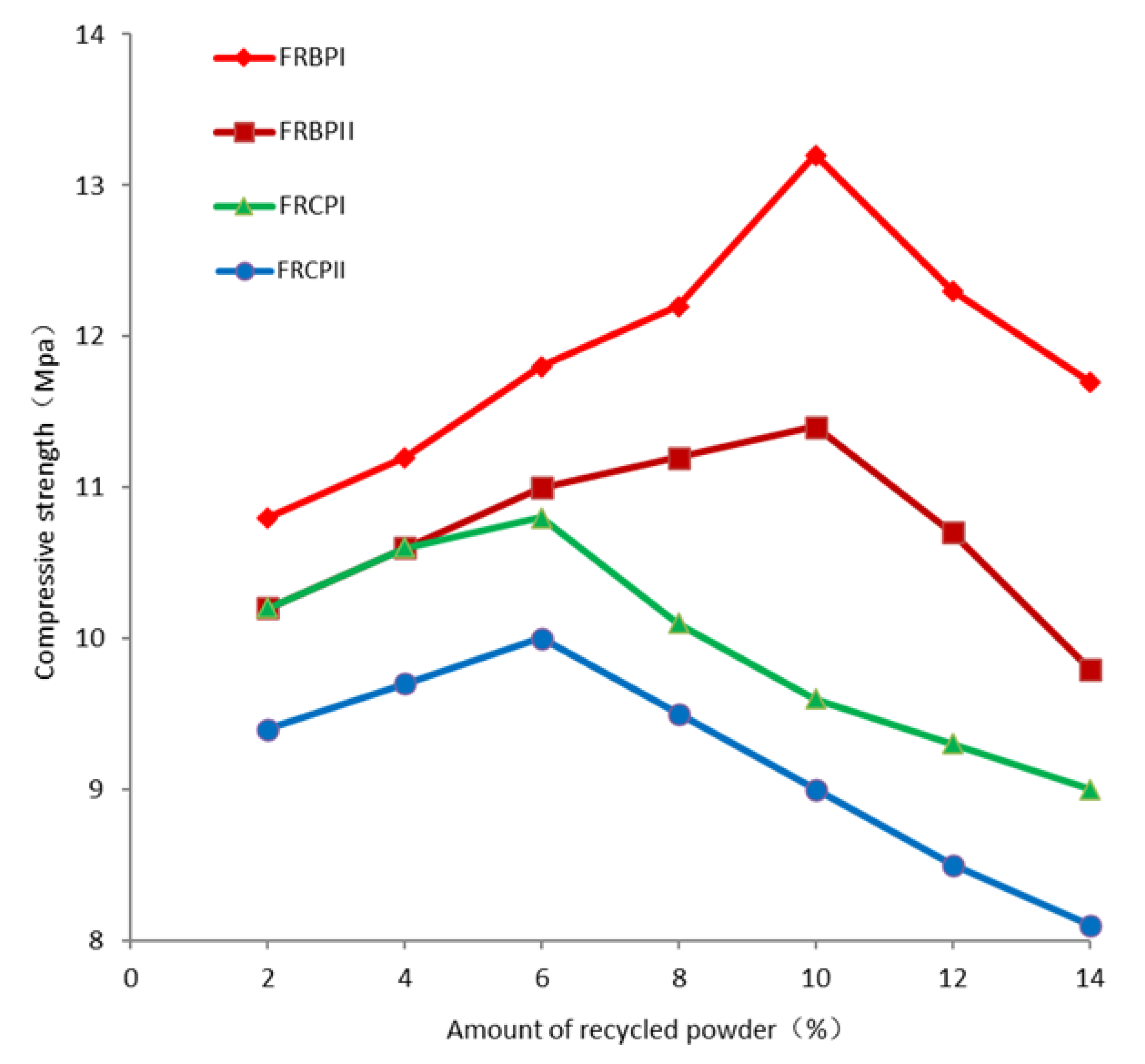 Buildings 13 01358 g006