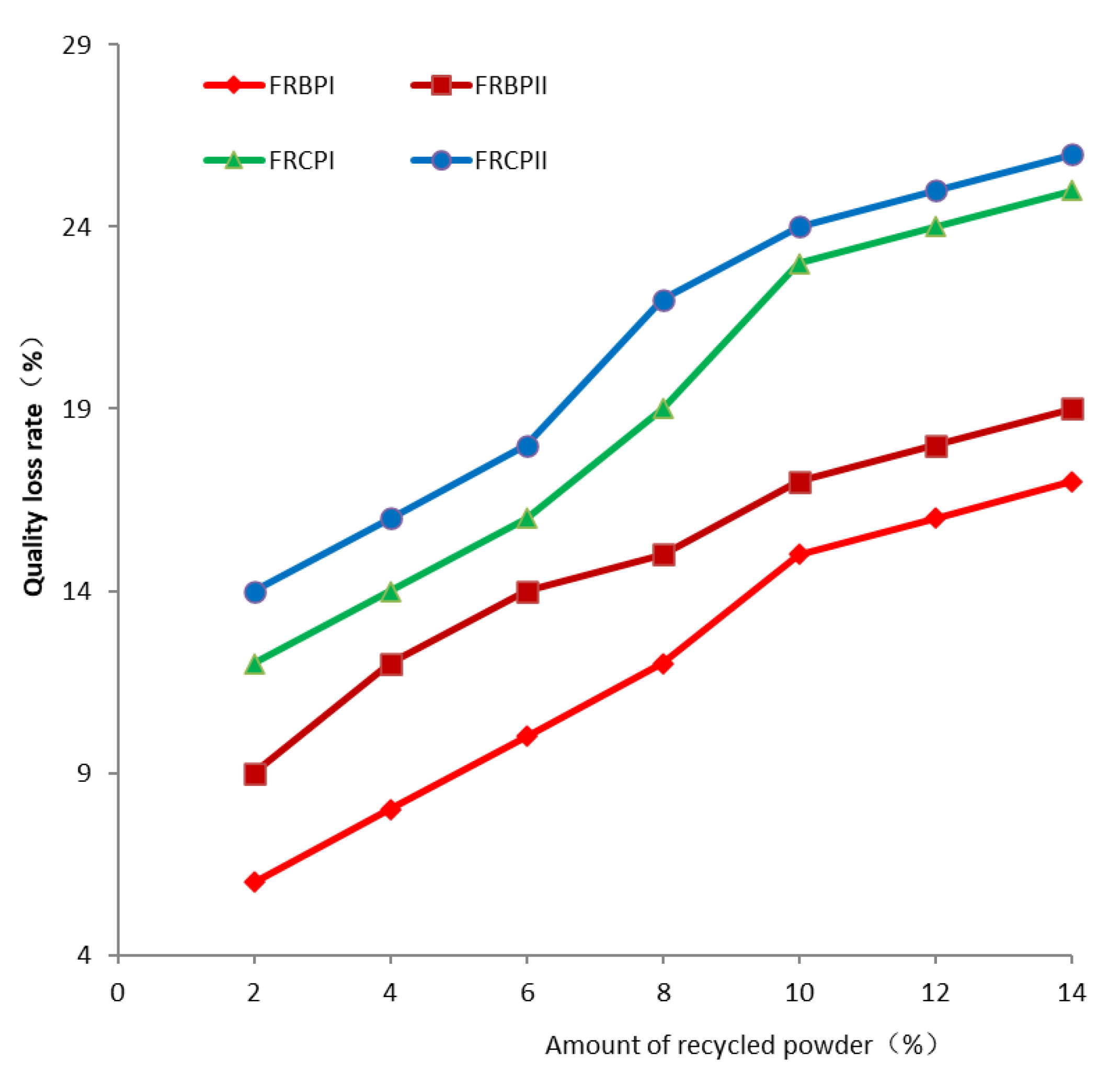 Buildings 13 01358 g008