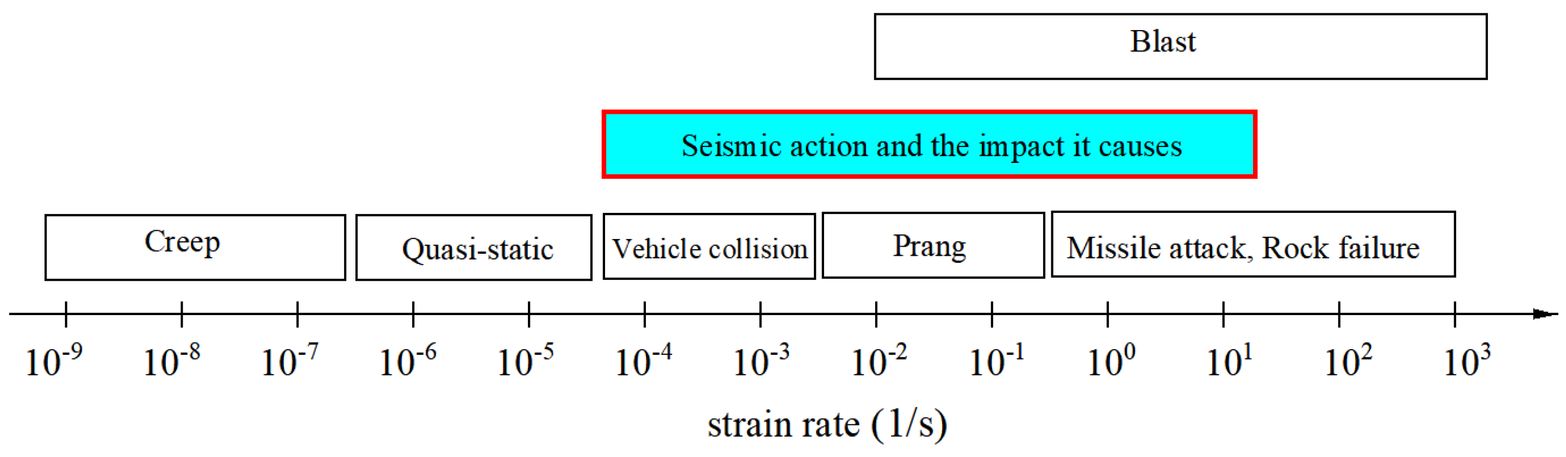 Buildings 13 01359 g003