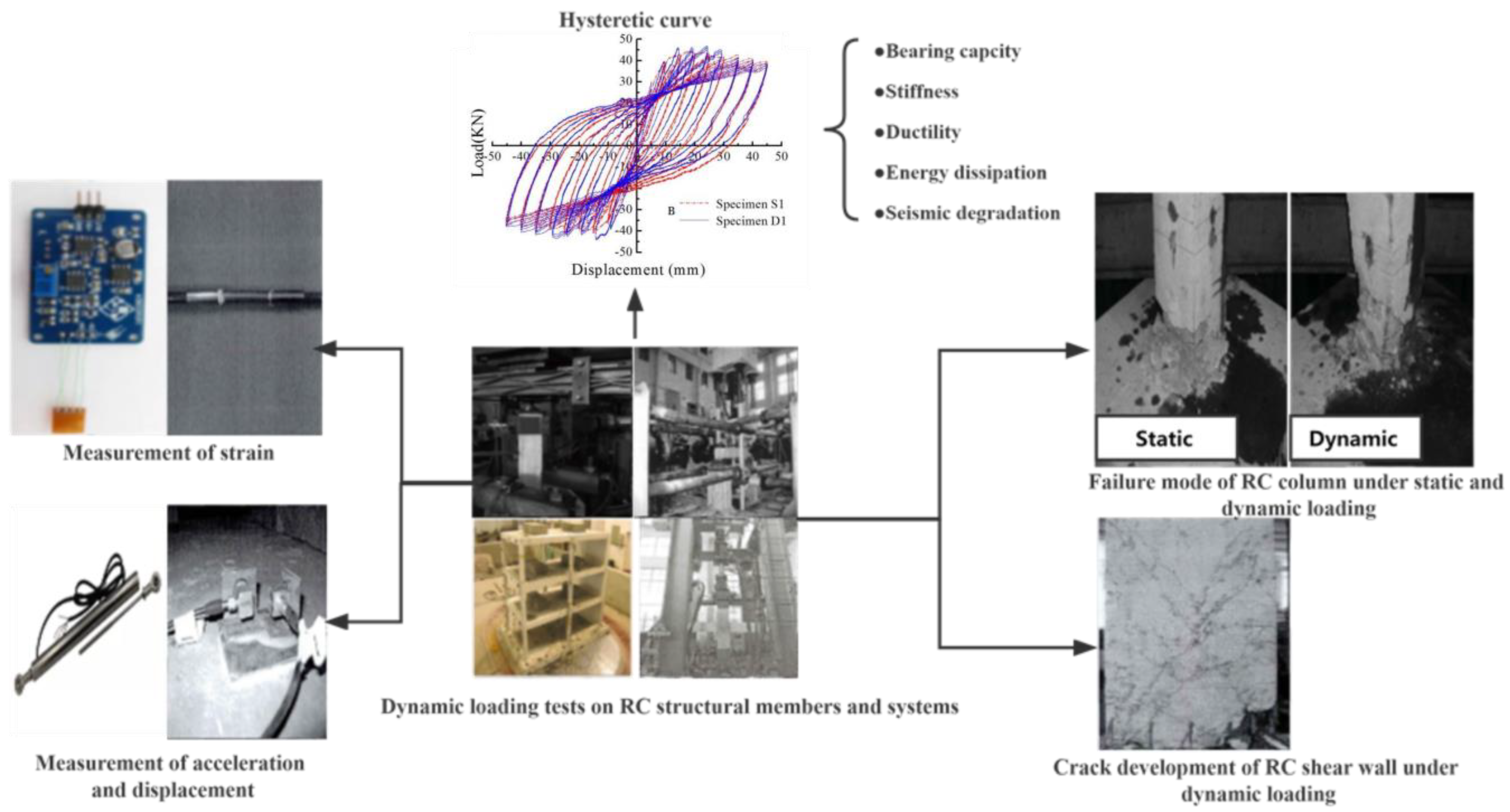 Buildings 13 01359 g004