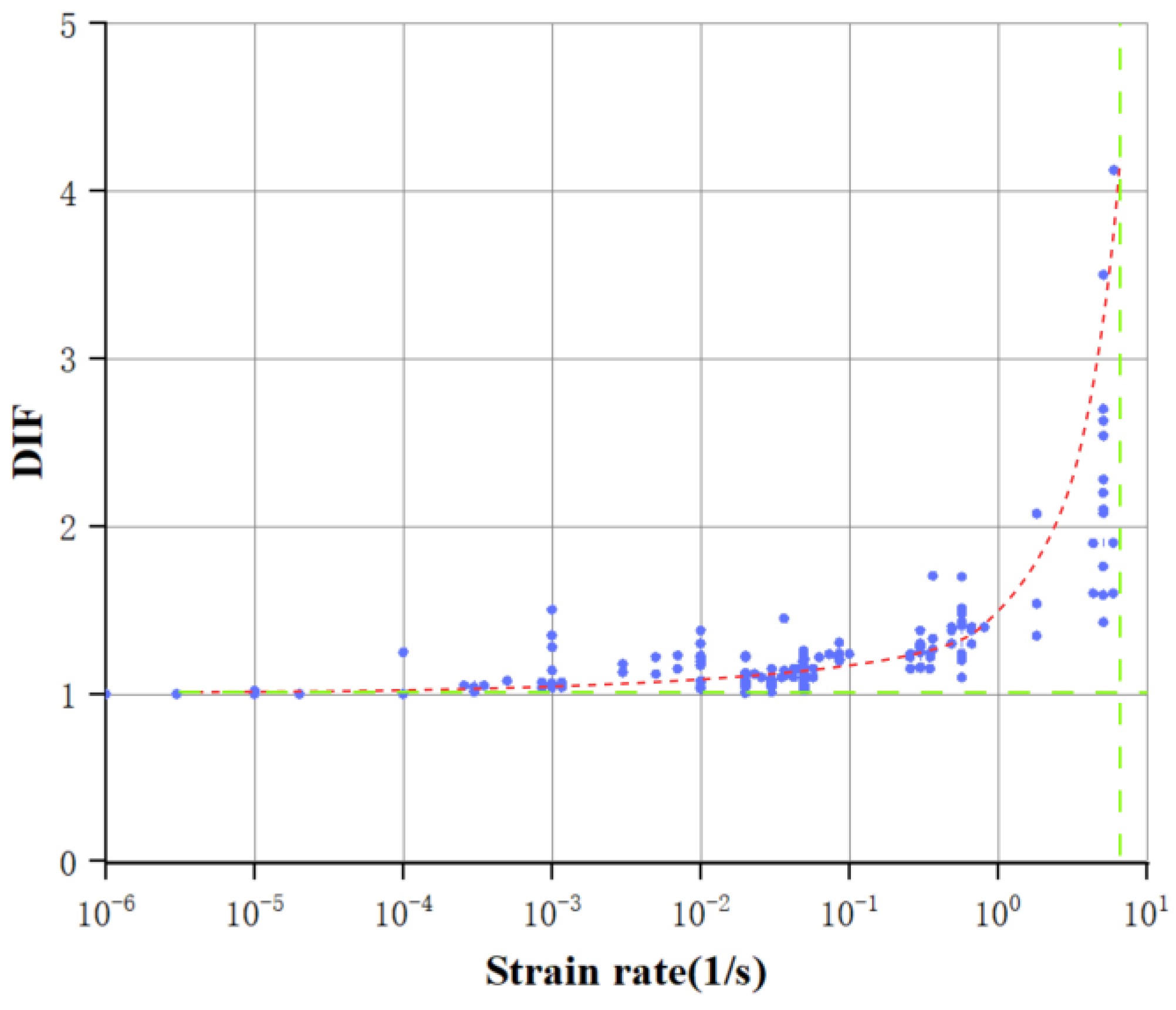 Buildings 13 01359 g007