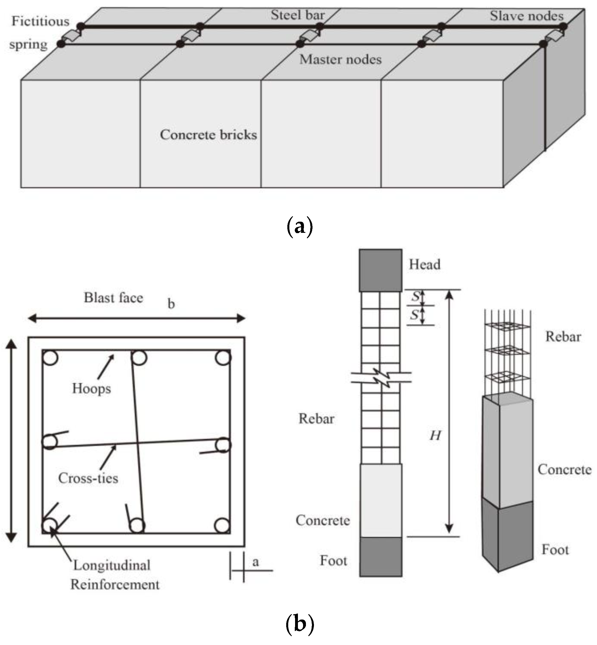 Buildings 13 01359 g011