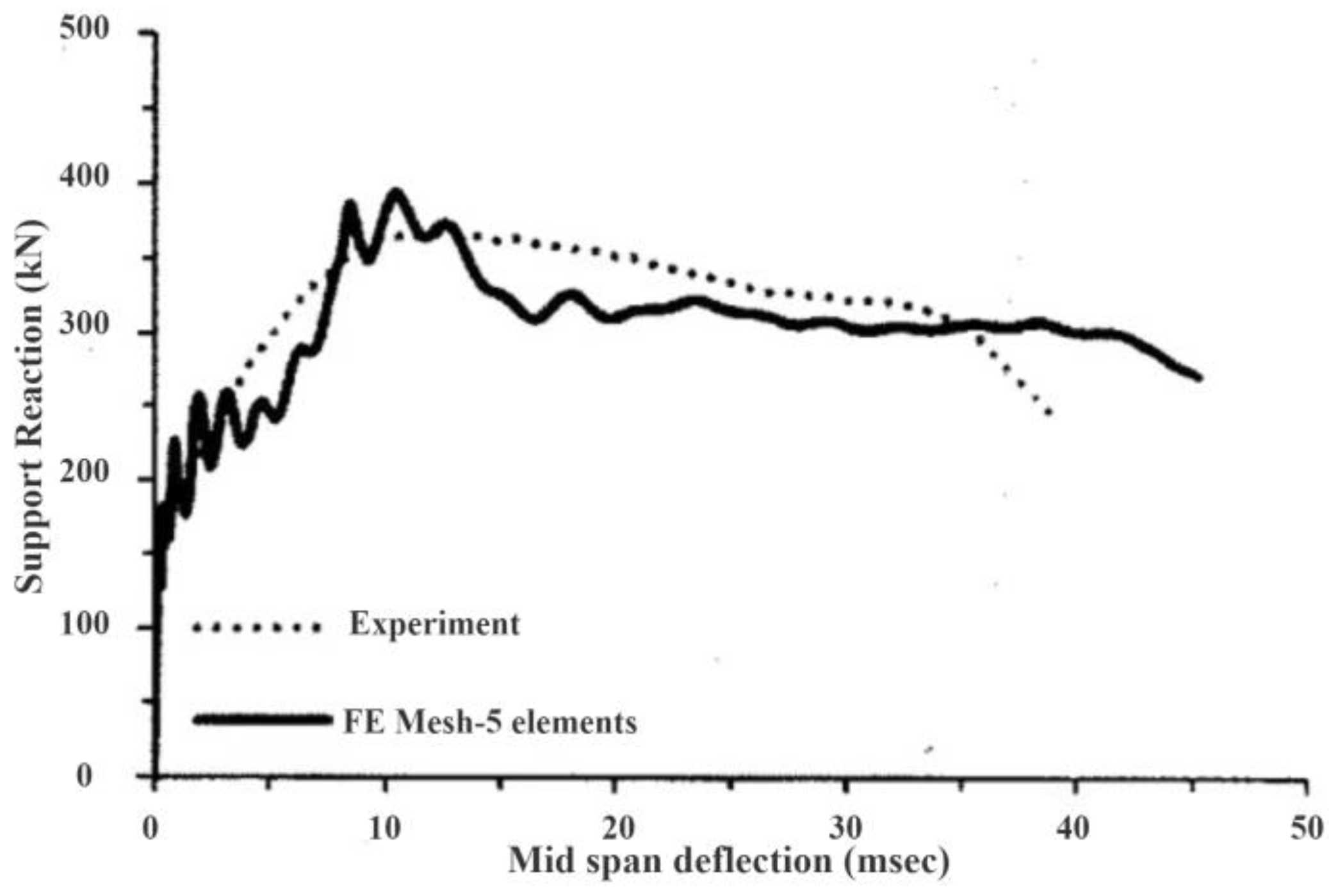 Buildings 13 01359 g013