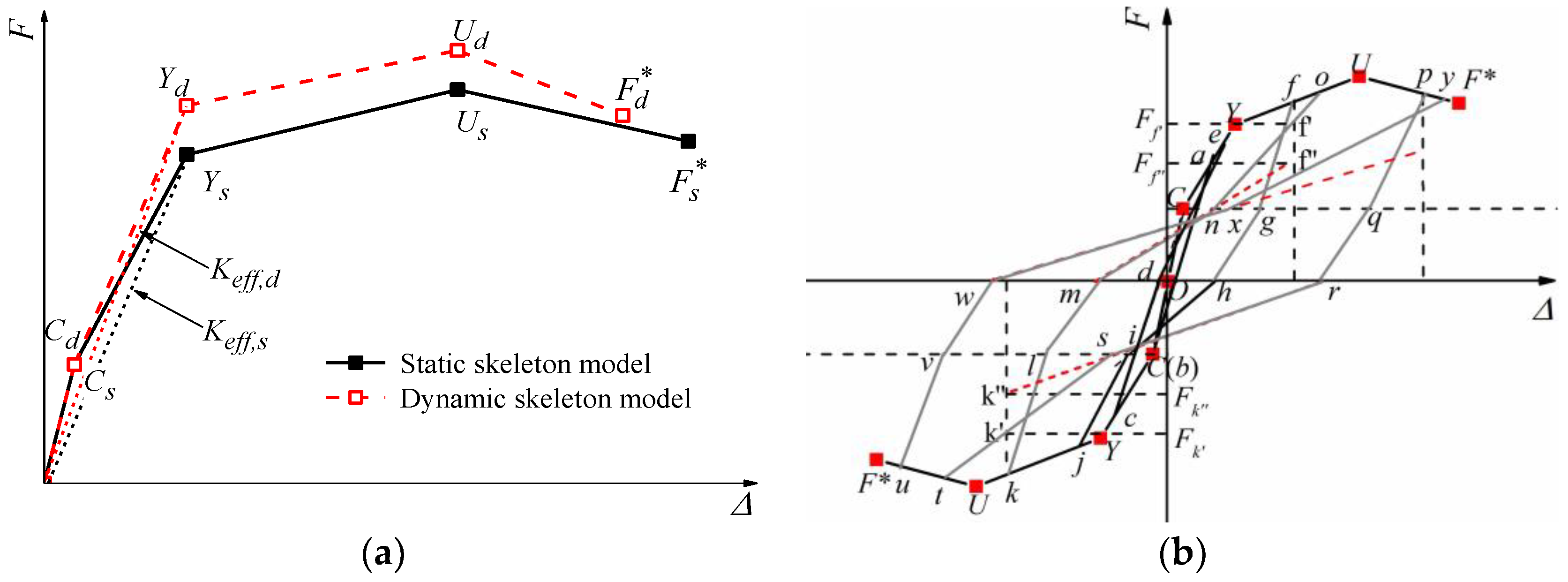 Buildings 13 01359 g015