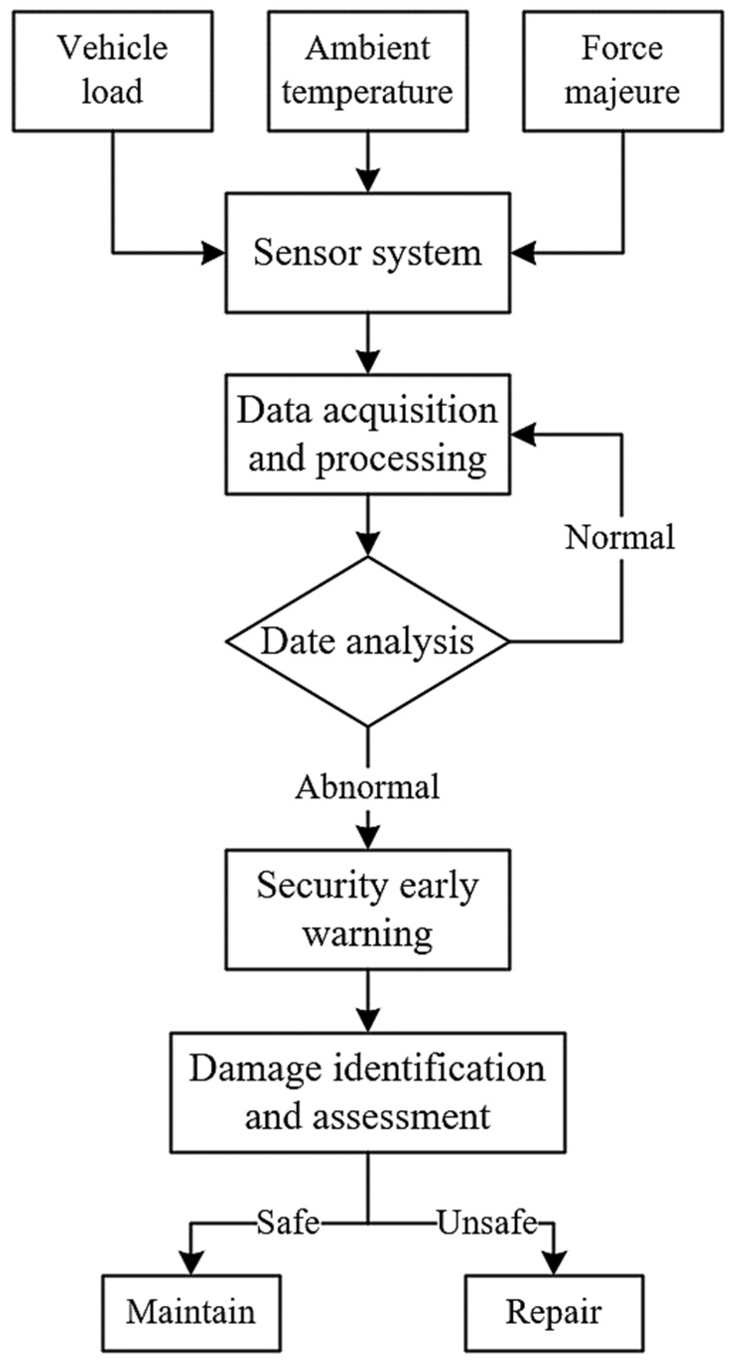 Buildings 13 01360 g001