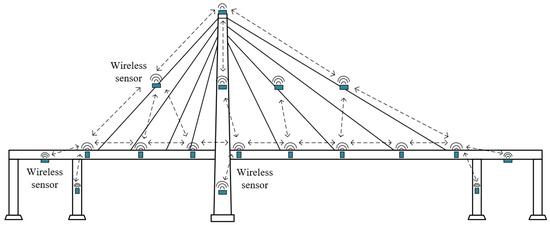 Buildings 13 01360 g002