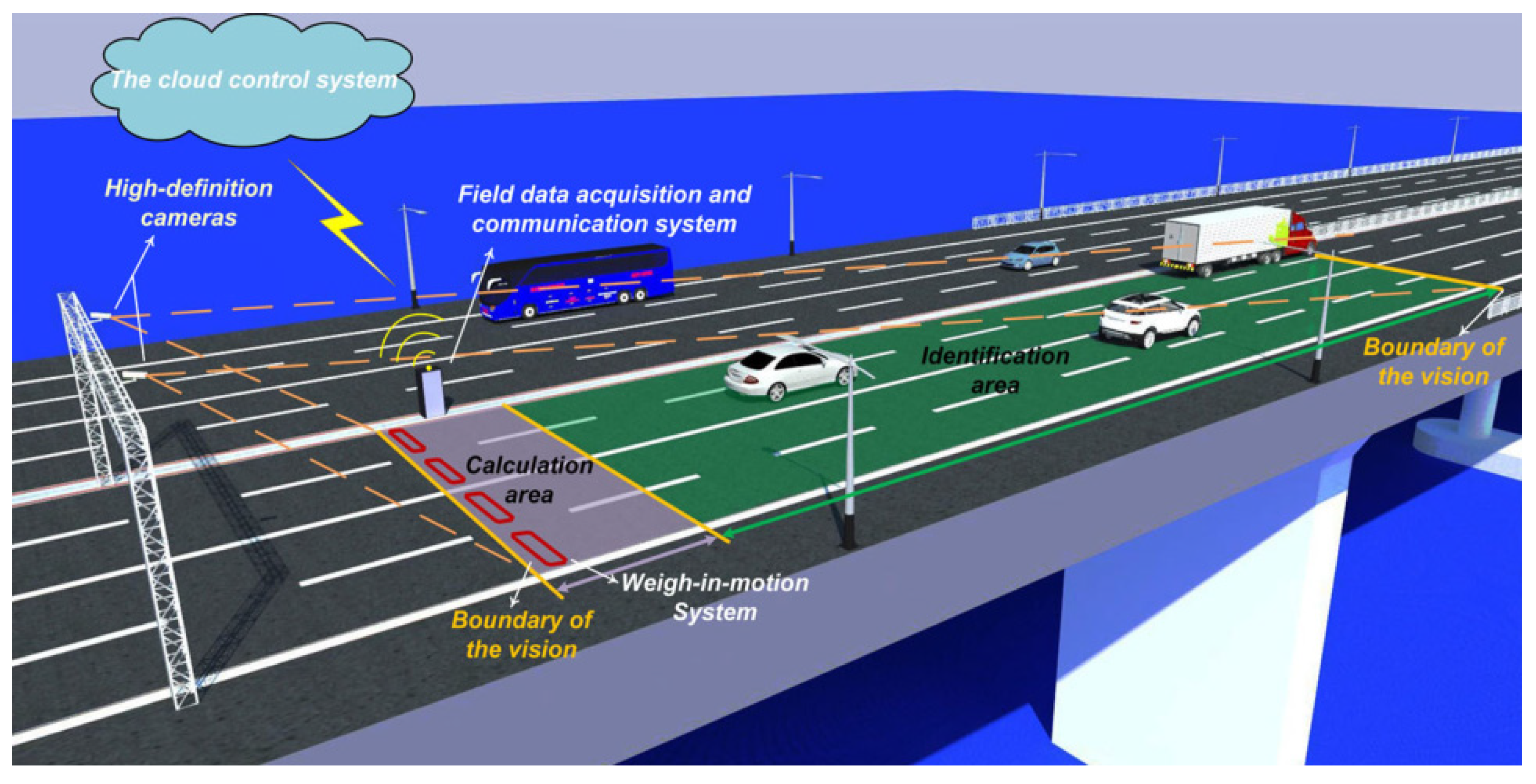 Buildings 13 01360 g004