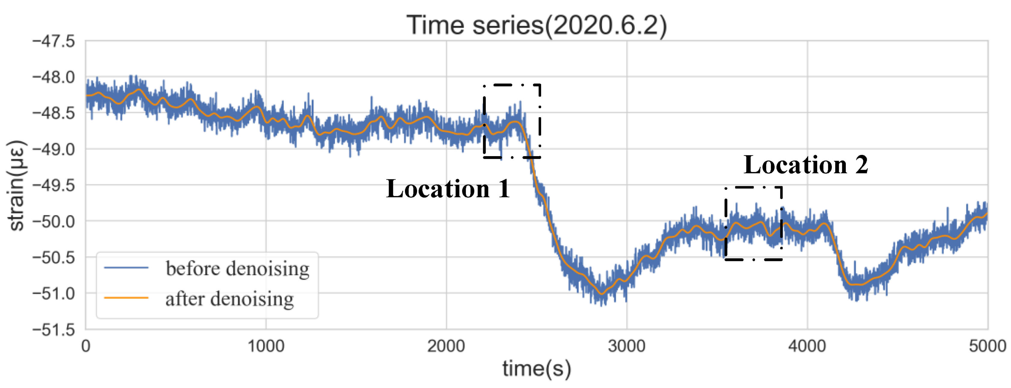 Buildings 13 01360 g005