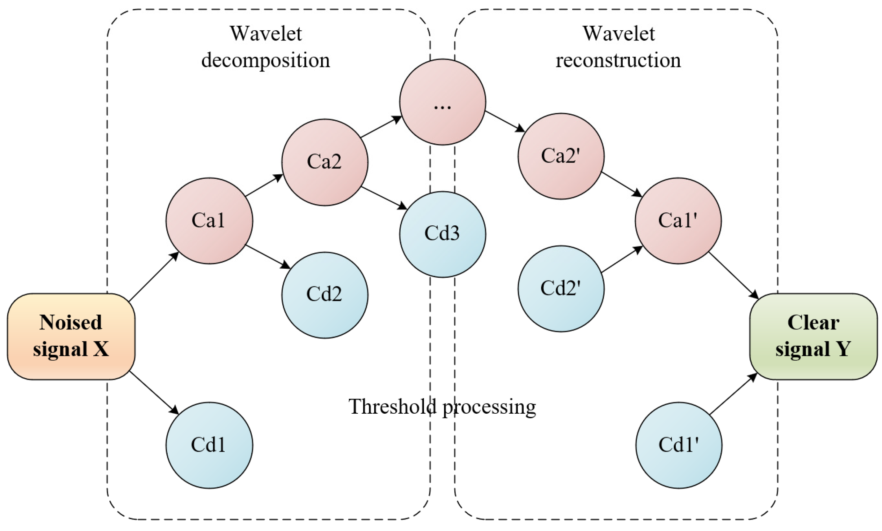 Buildings 13 01360 g006