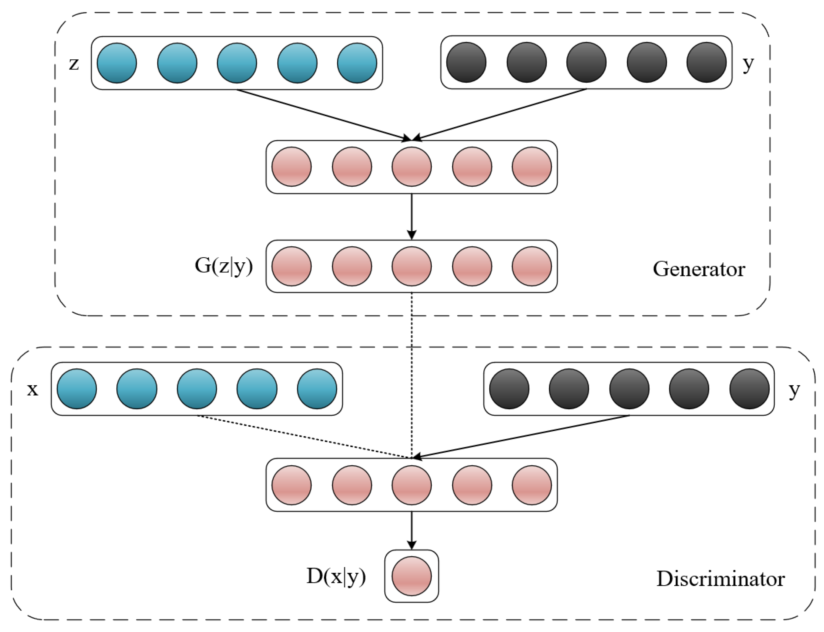 Buildings 13 01360 g007