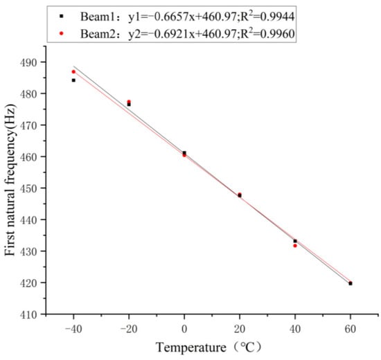 Buildings 13 01360 g009