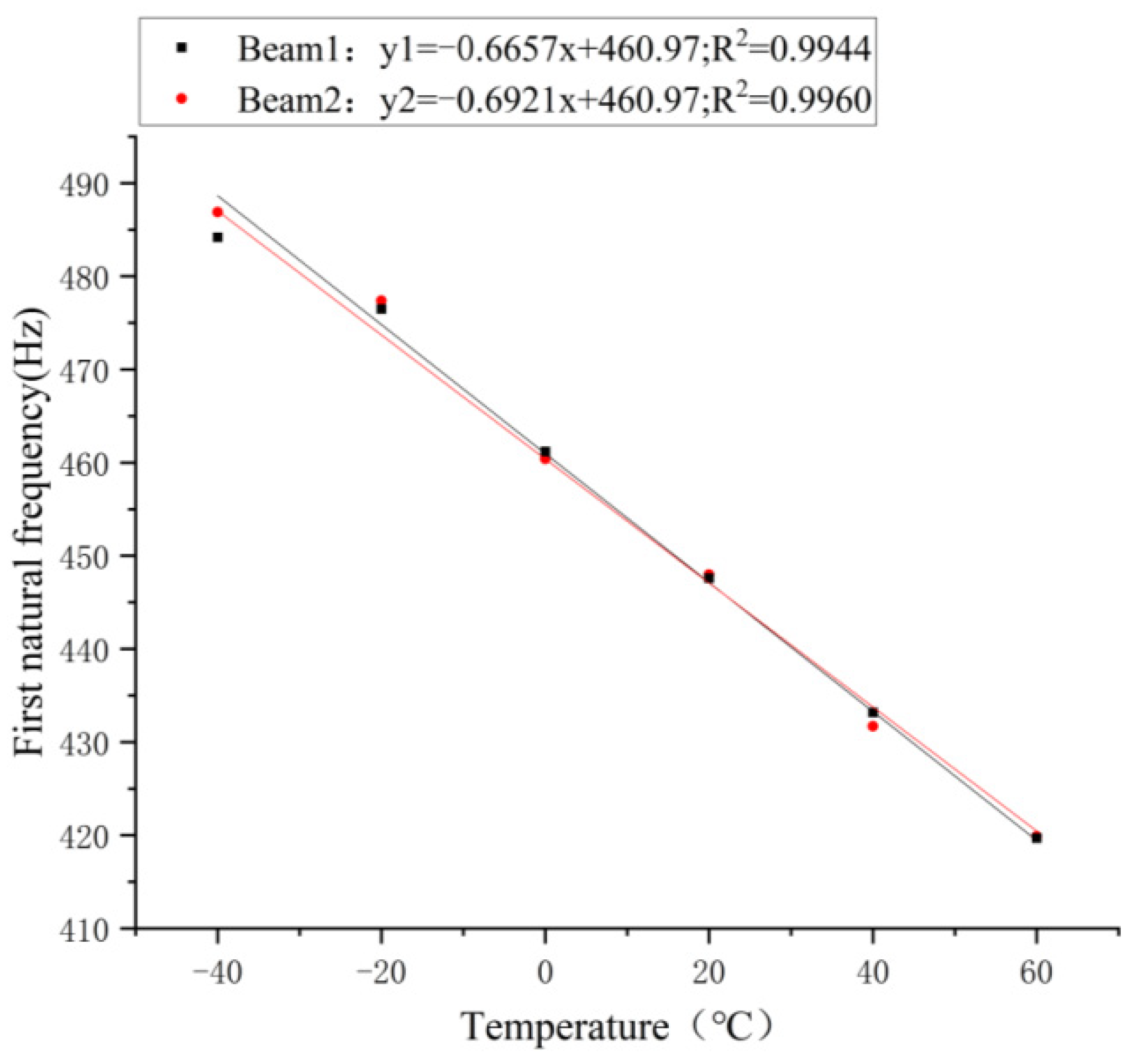 Buildings 13 01360 g009