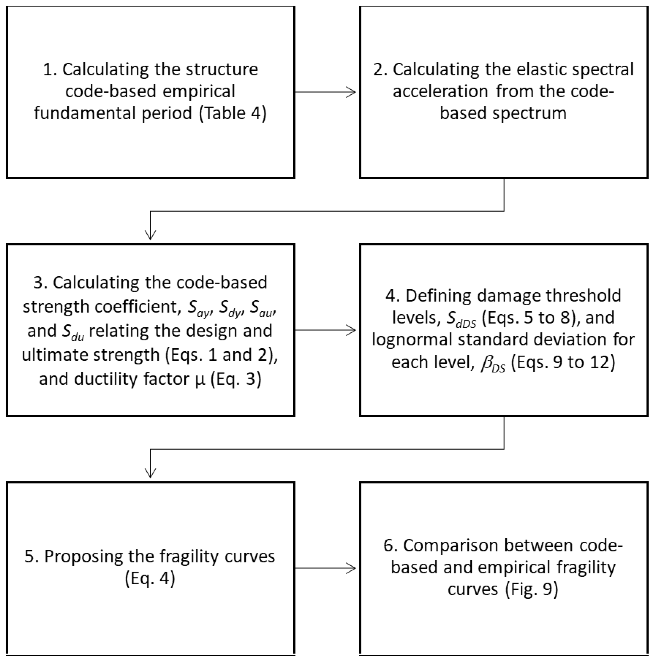 Buildings 13 01361 g001