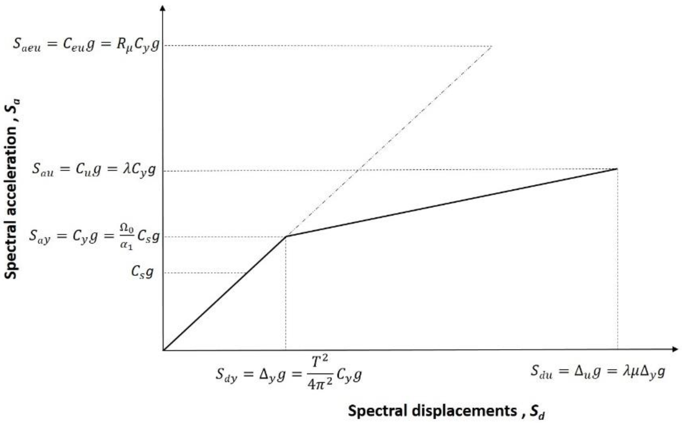 Buildings 13 01361 g002