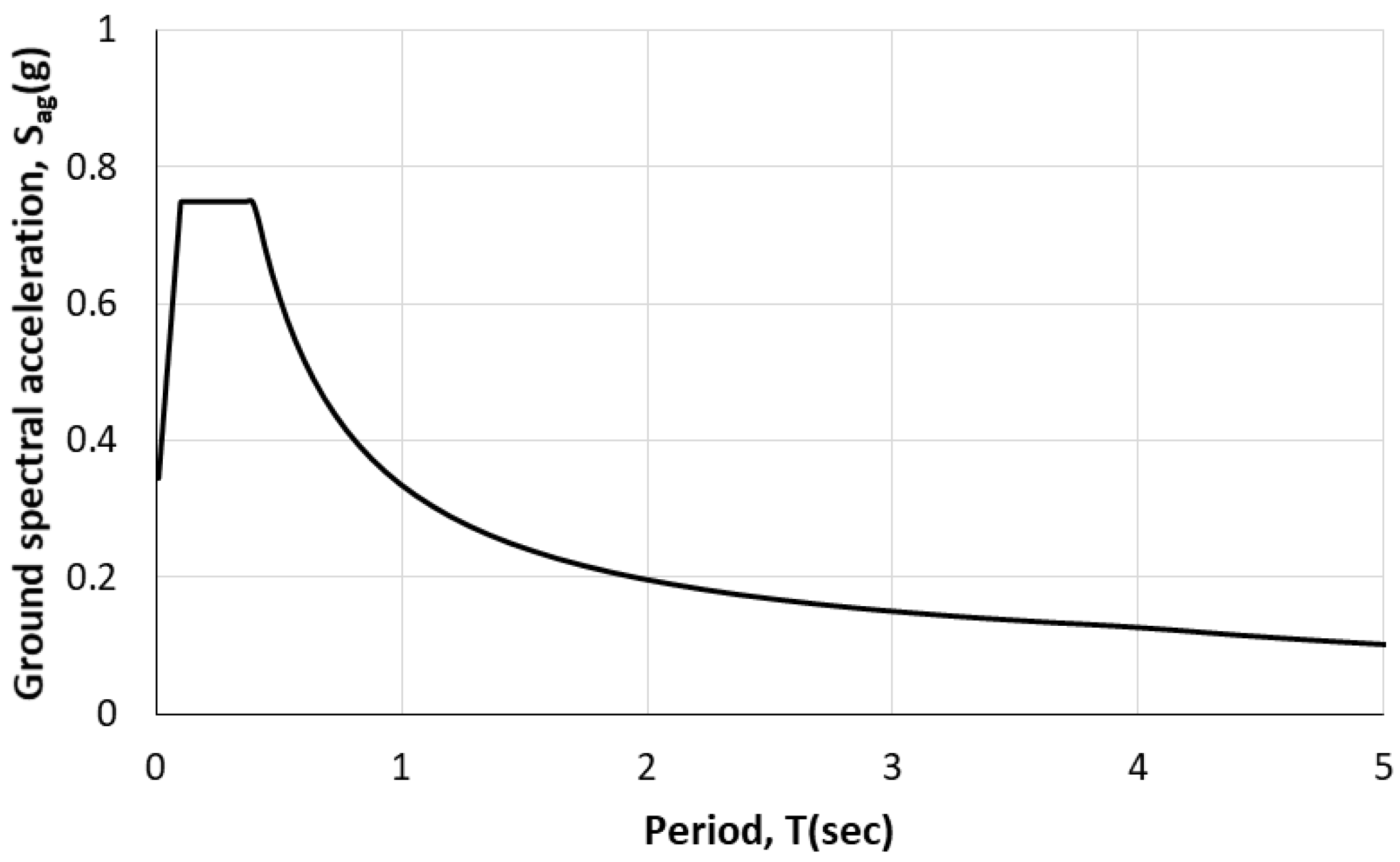Buildings 13 01361 g003