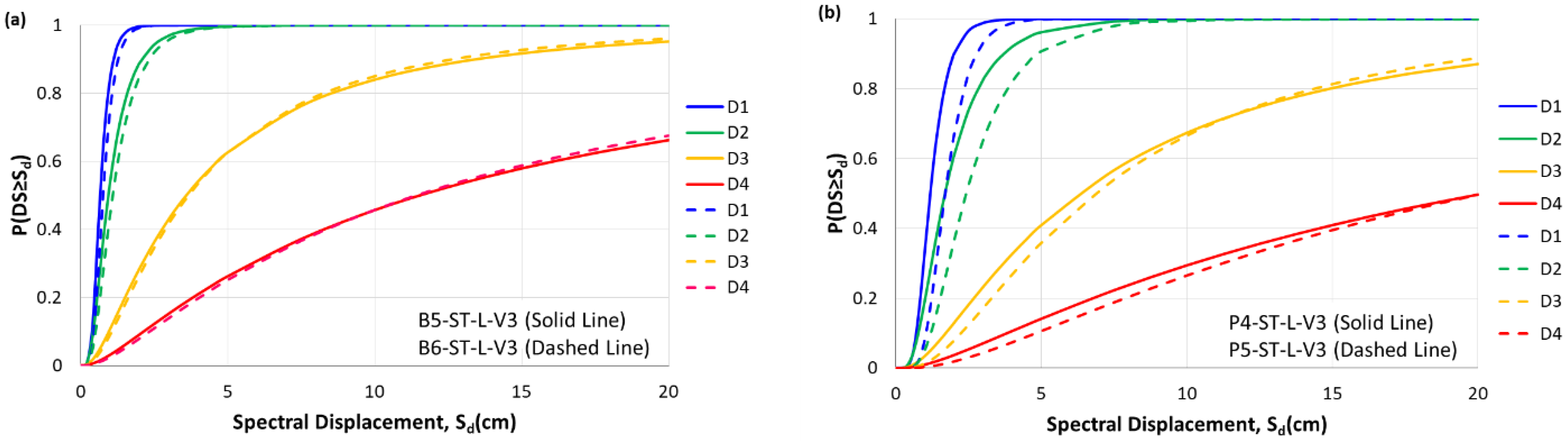 Buildings 13 01361 g004a