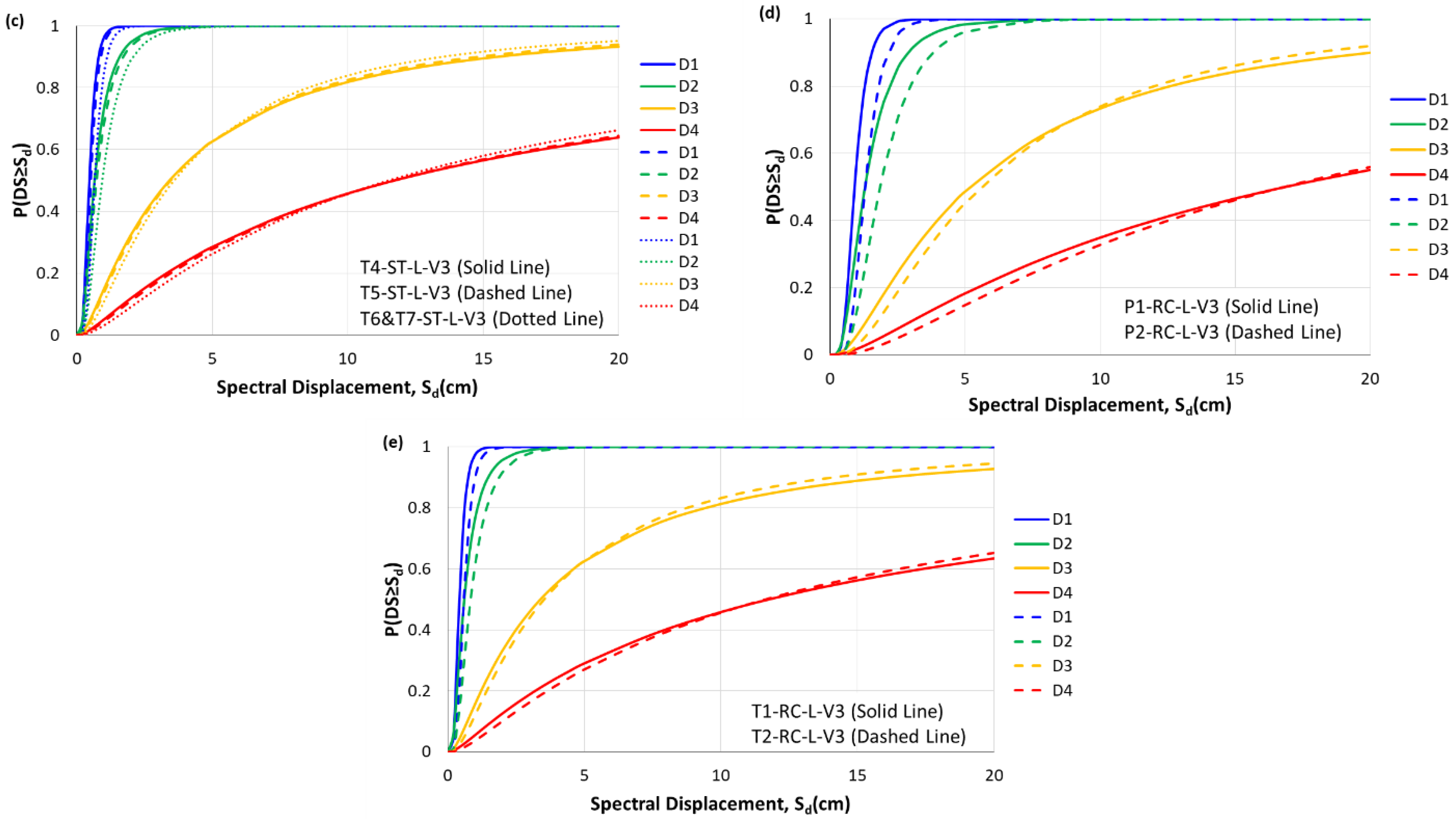 Buildings 13 01361 g004b