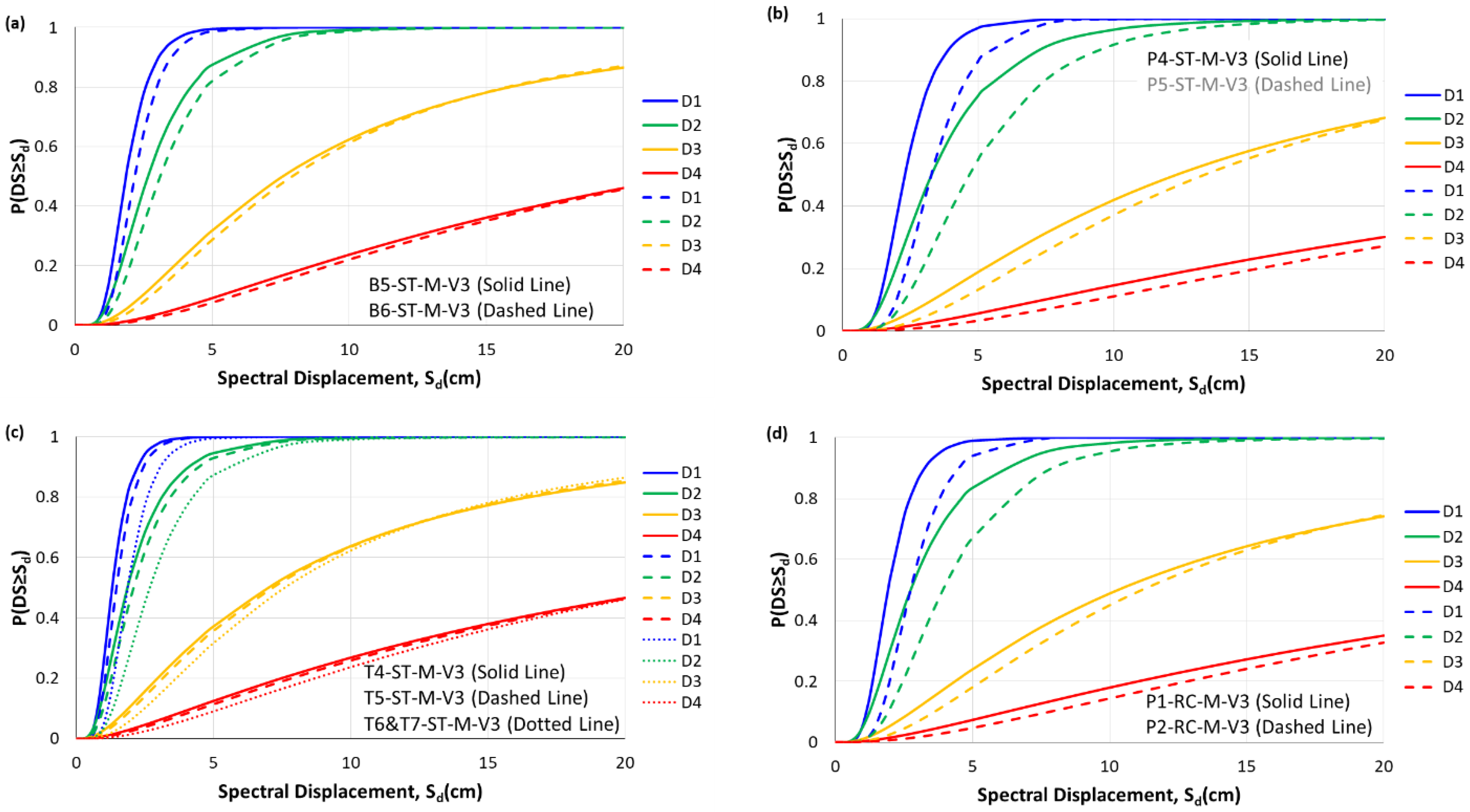Buildings 13 01361 g005a