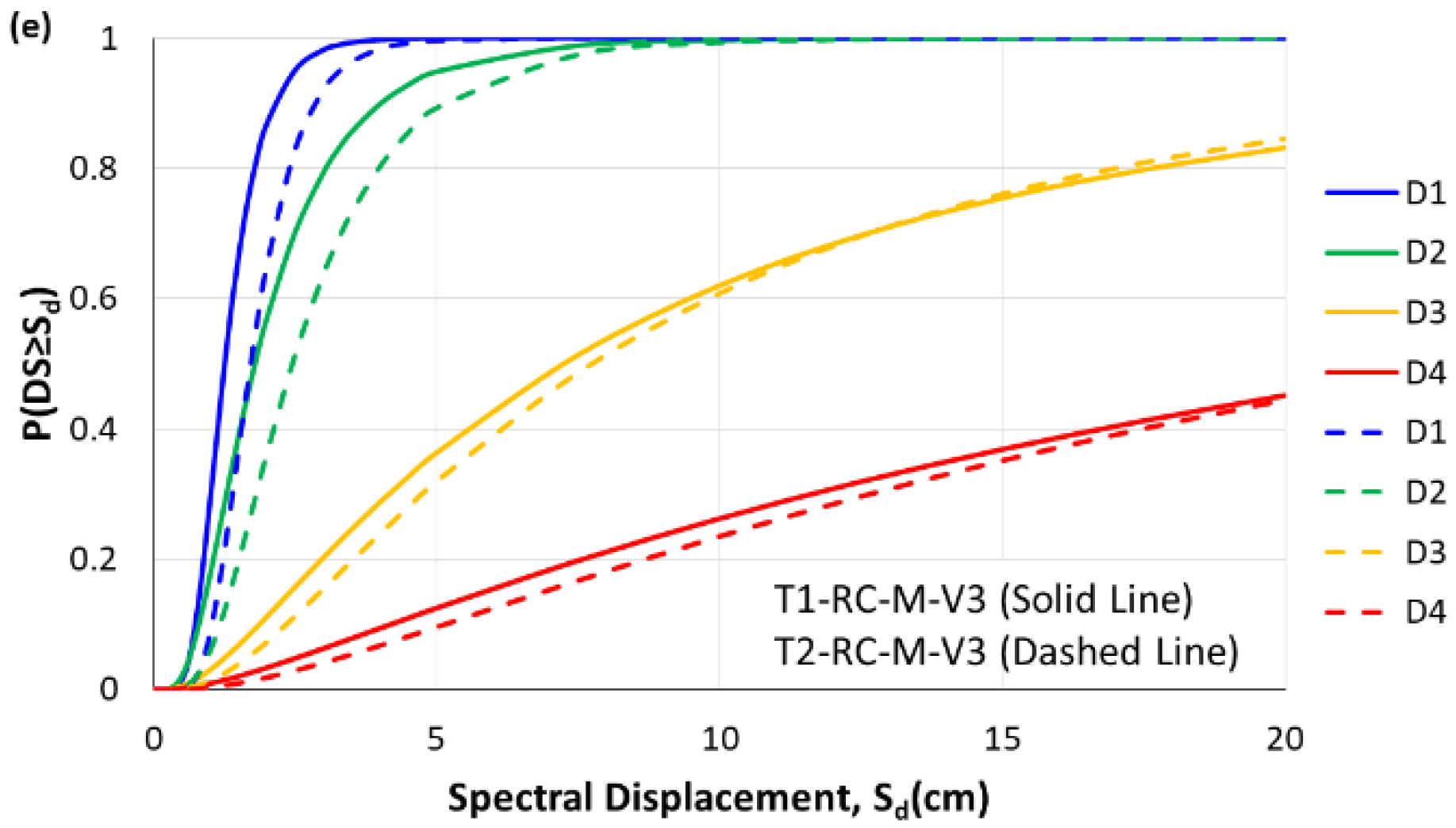 Buildings 13 01361 g005b