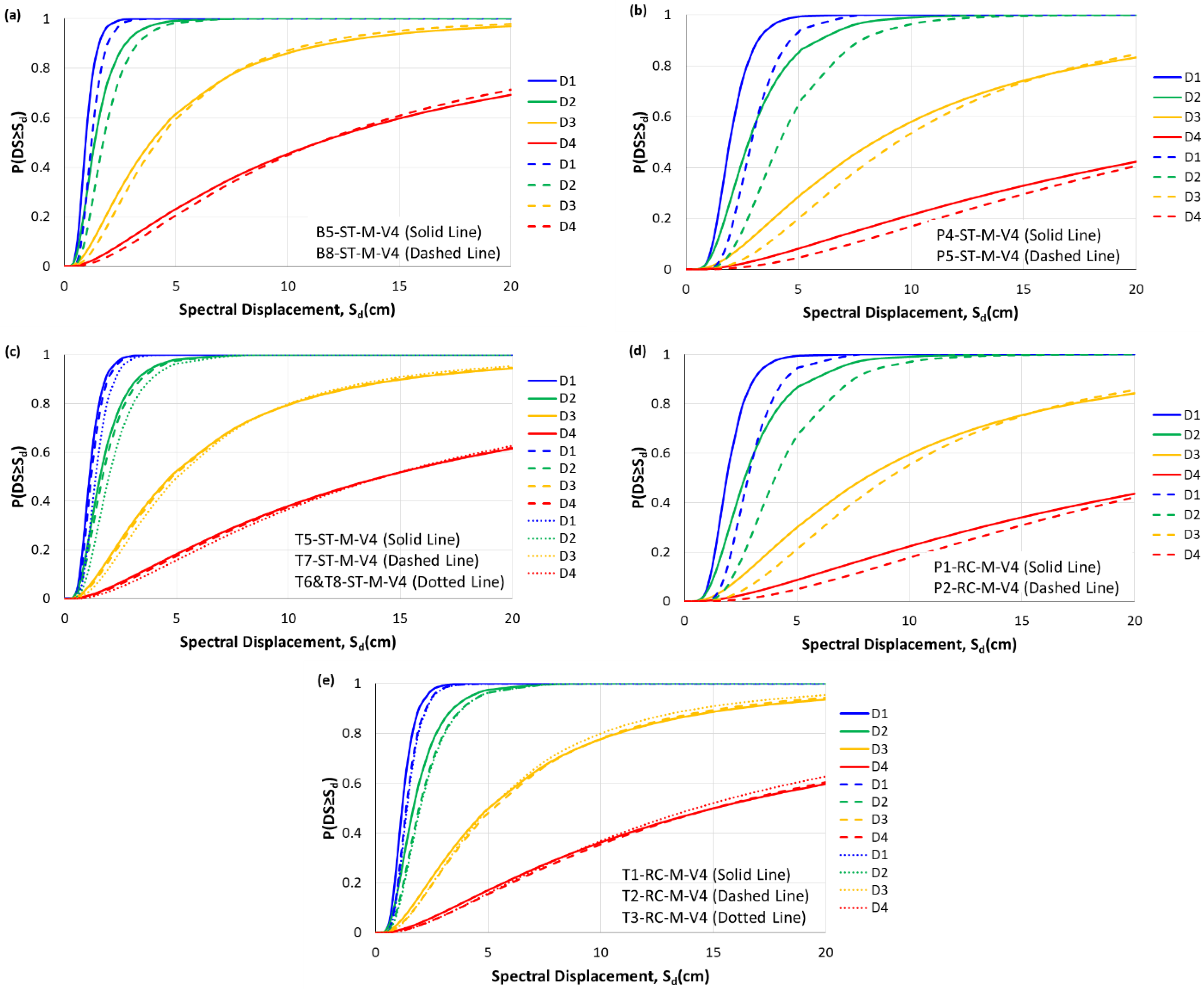 Buildings 13 01361 g007