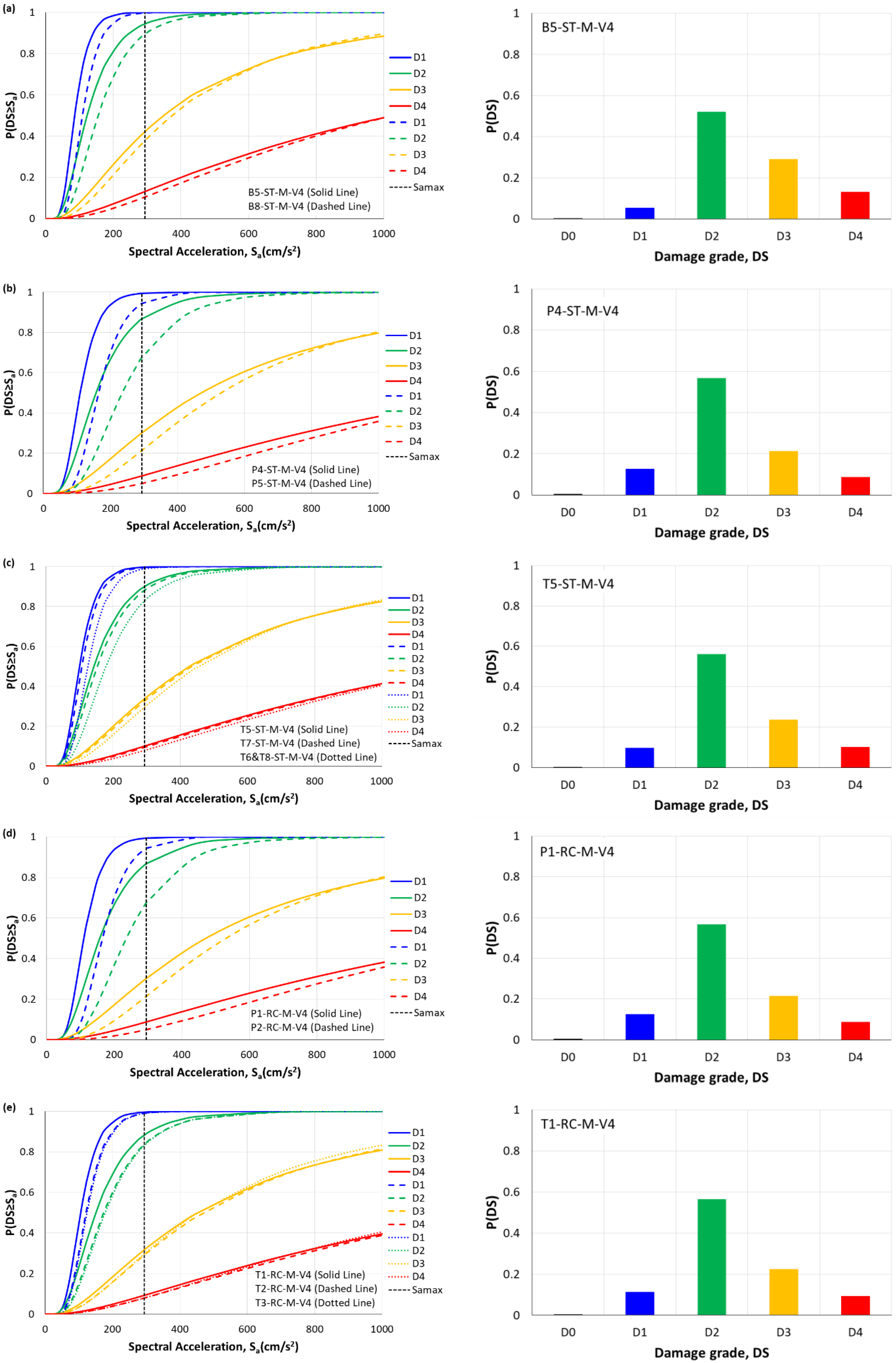 Buildings 13 01361 g008