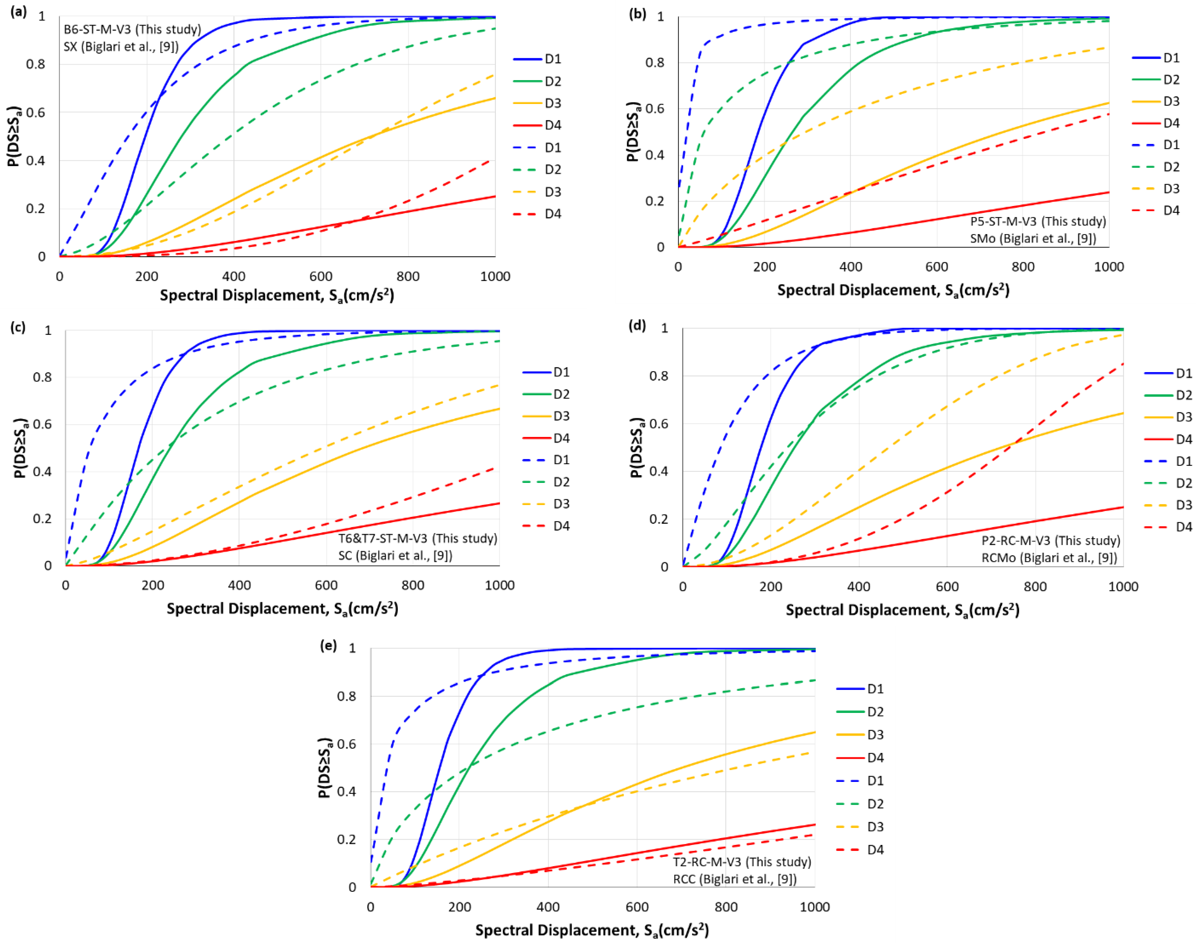 Buildings 13 01361 g009