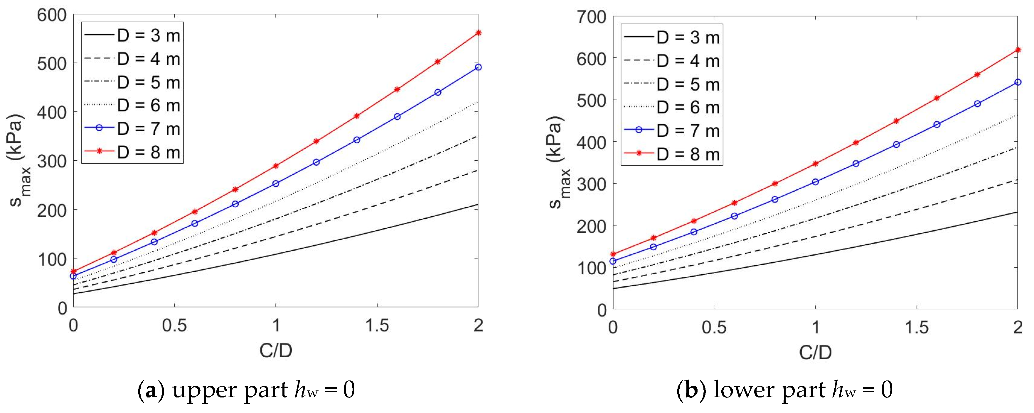 Buildings 13 01362 g006a