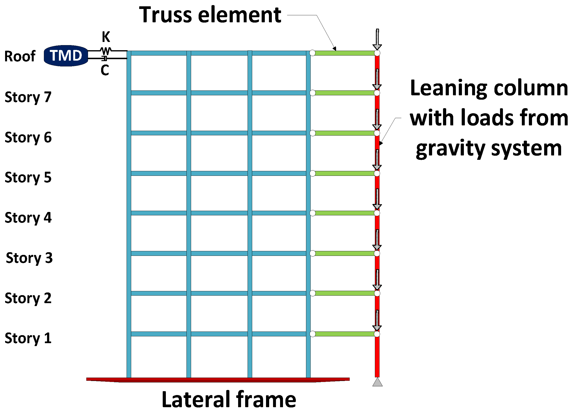 Buildings 13 01364 g003