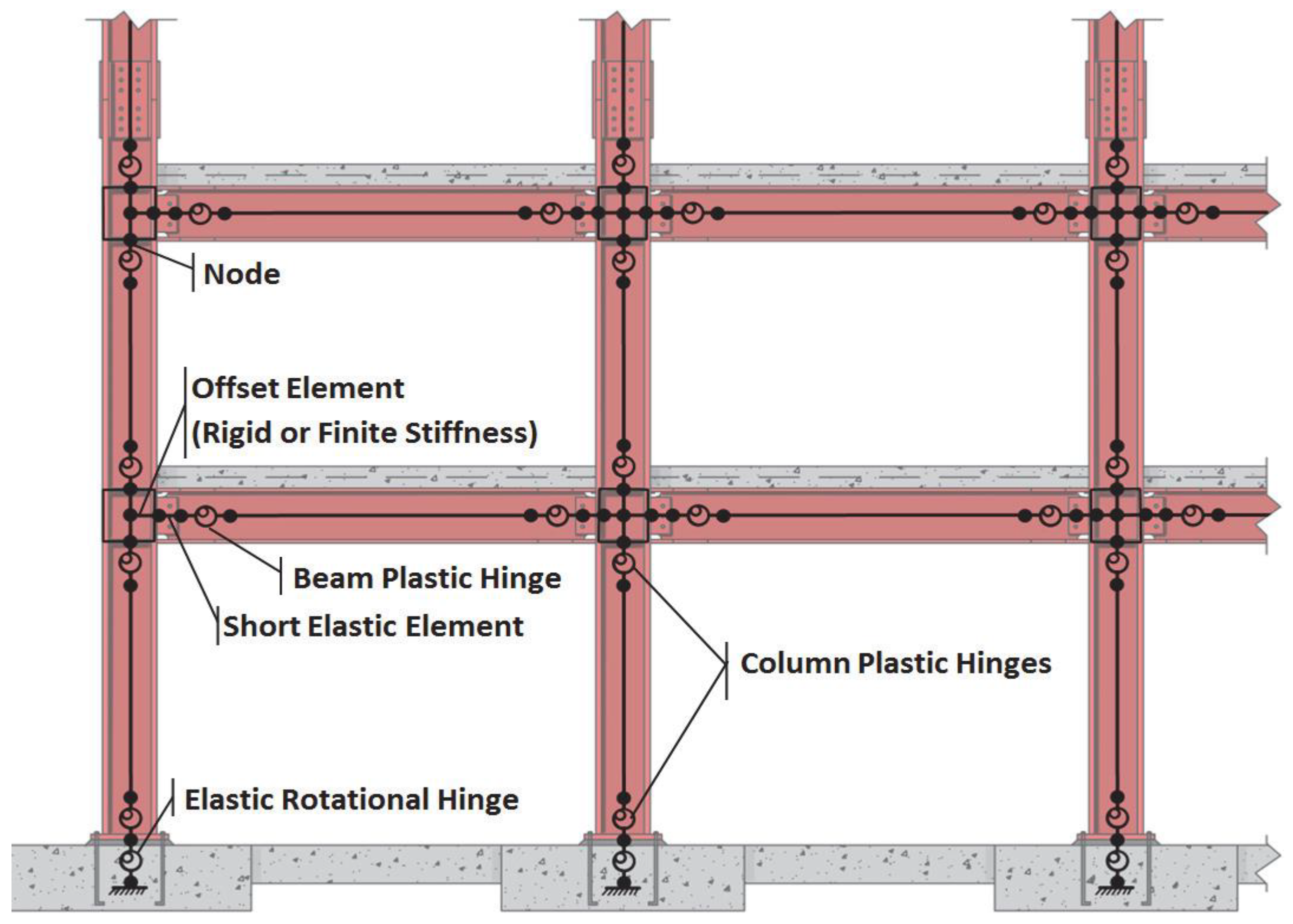 Buildings 13 01364 g004